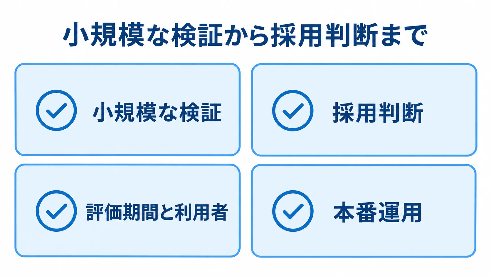 PWAを実務で適用する流れ 小規模な検証、採用判断、評価期間と利用者、本番運用を並べたチェックリスト