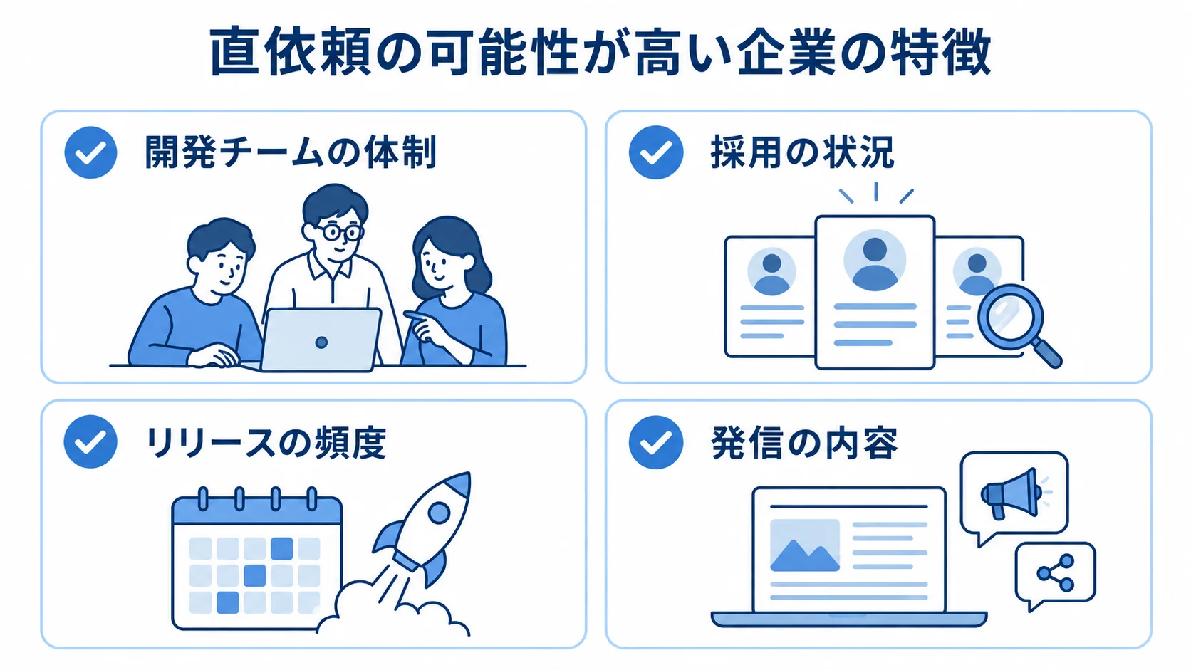 直依頼の可能性が高い企業を見極める4つの特徴 直依頼の可能性を見極める手掛かりとして、開発チームの体制、採用の状況、リリースの頻度、発信の内容を並べたチェックリスト。