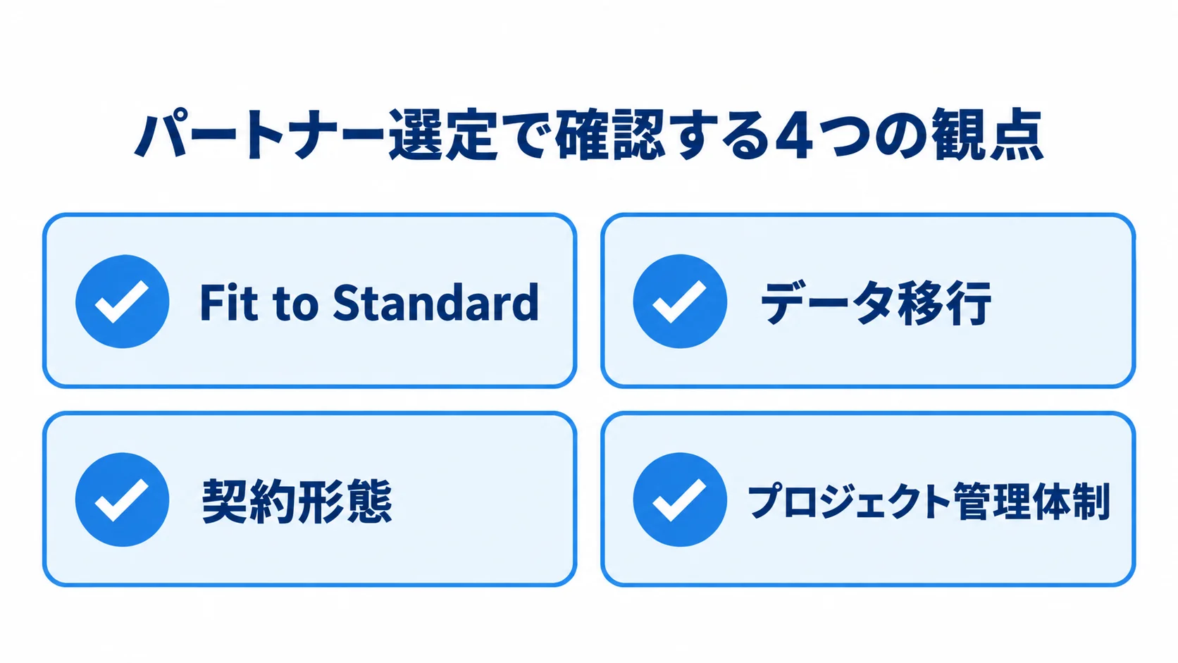 パートナー選定で確認する4つの観点 Fit to Standard、データ移行、契約形態、プロジェクト管理体制の4項目を示すチェックリスト図