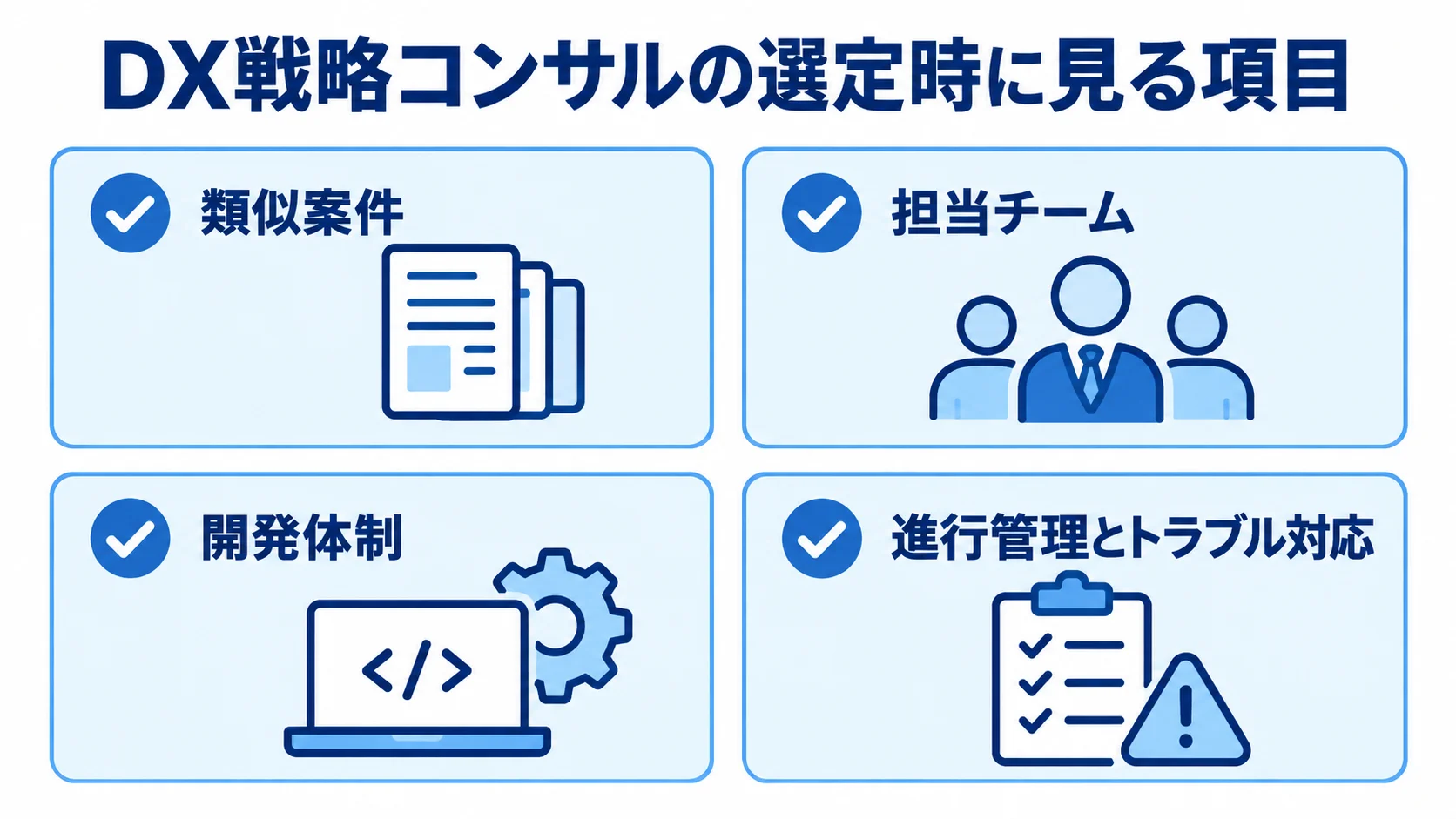 DX戦略コンサルの選定時に確認する4項目 類似案件、担当チーム、開発体制、進行管理とトラブル対応を並べた選定チェックリスト。