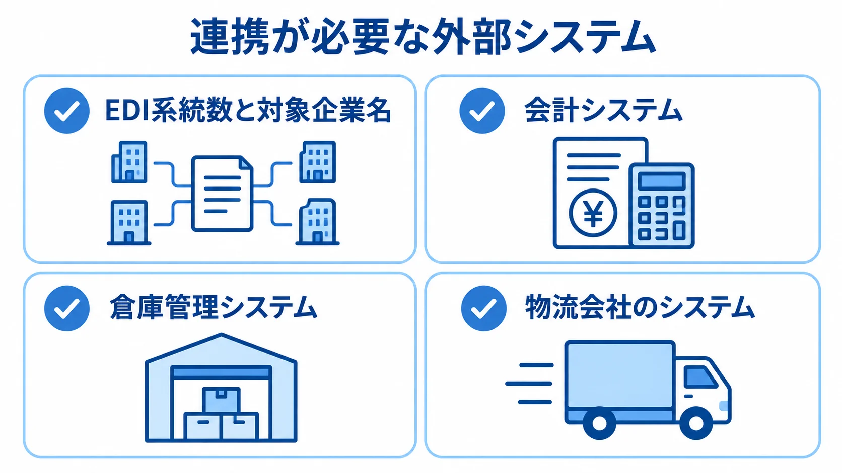 卸売業のRFPに記載する外部システム連携項目。 RFPに記載する外部システム連携の4項目をチェック付きカードで示した図。