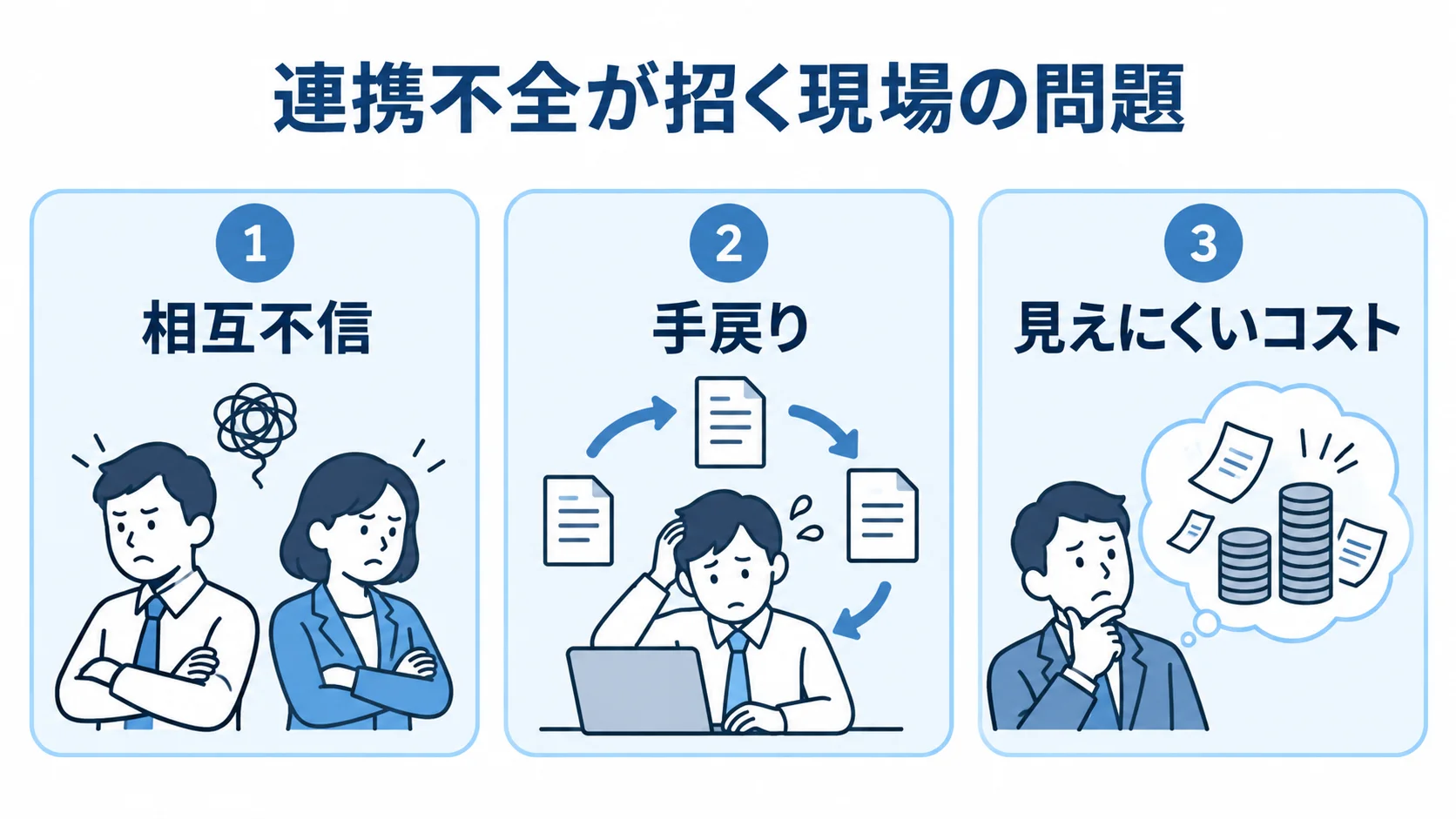 デザイナーとエンジニアの連携不全による影響 連携不全による相互不信、手戻り、見えにくいコストを3つのパネルで示した図。