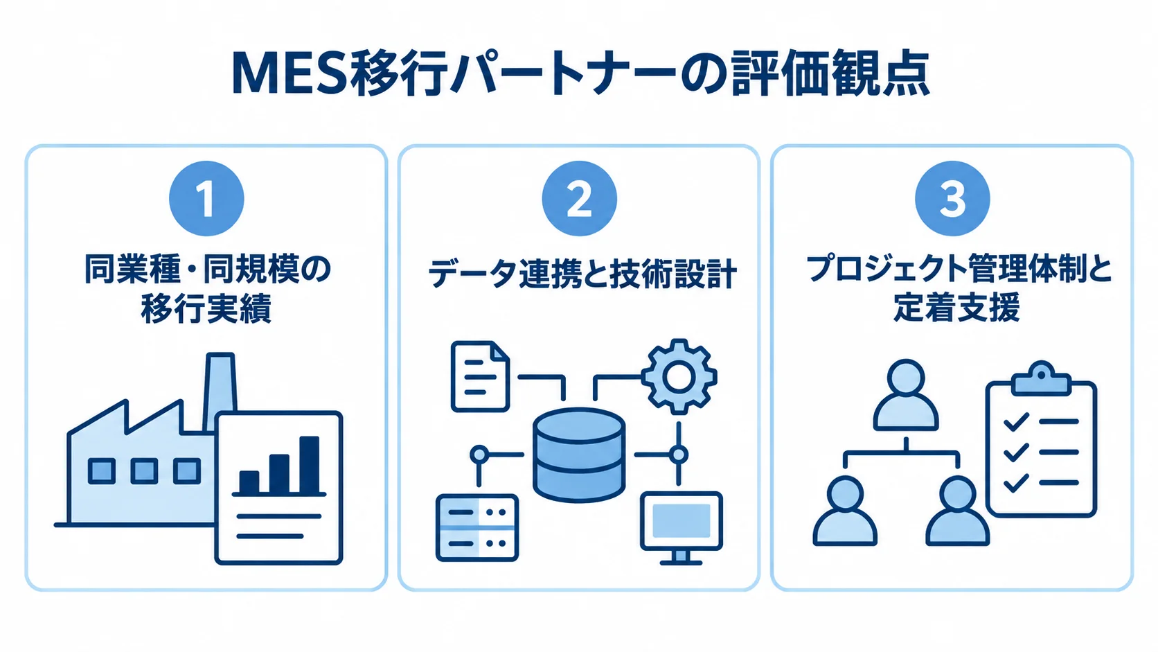 MES移行パートナーの評価観点を示す図解 MES移行パートナーを評価する3つの観点を番号付きパネルで示した図解