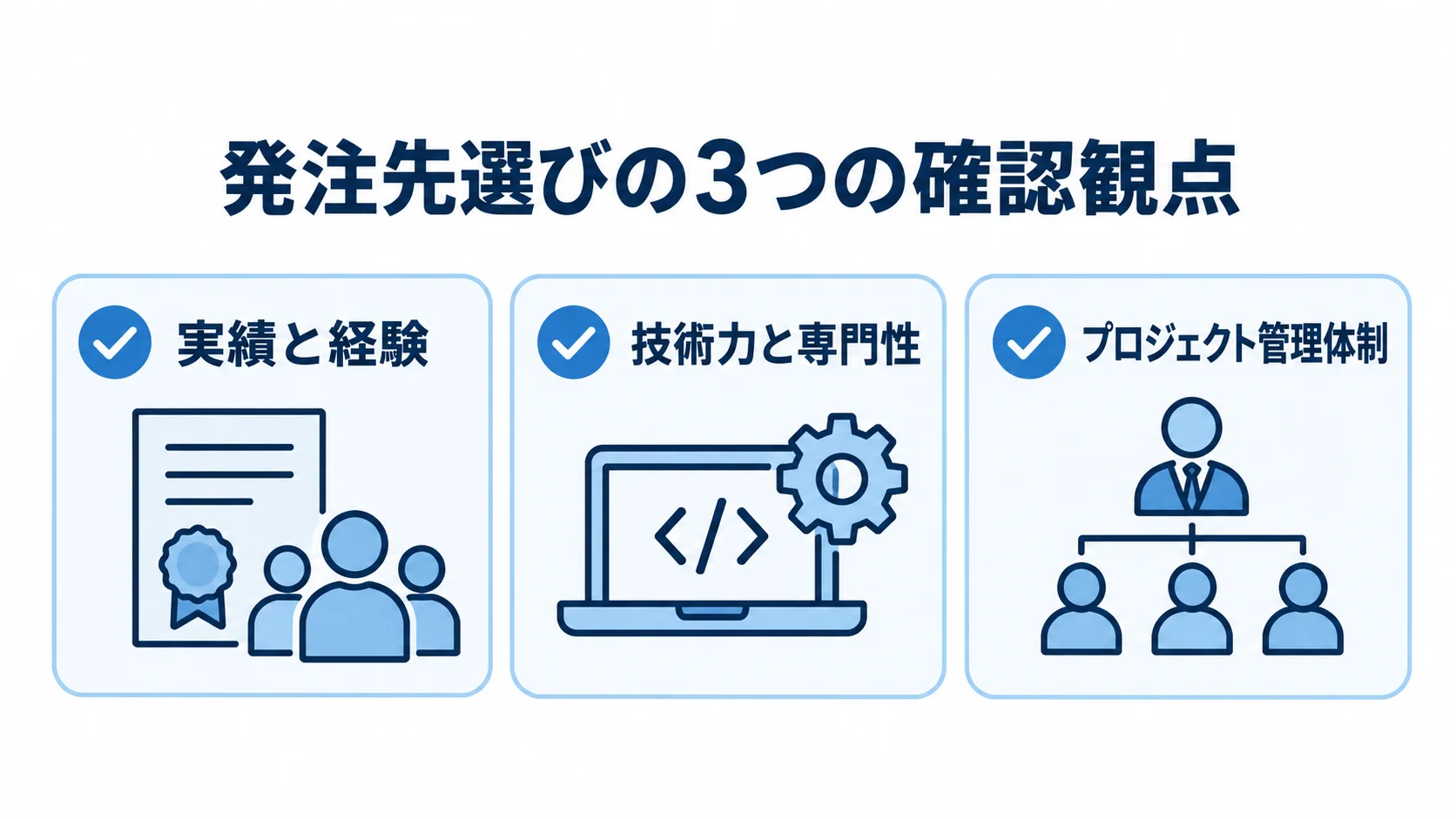 発注先選びで確認する3つの観点 発注先を選ぶ際の確認観点として、実績と経験、技術力と専門性、プロジェクト管理体制をチェックカードで示した図。