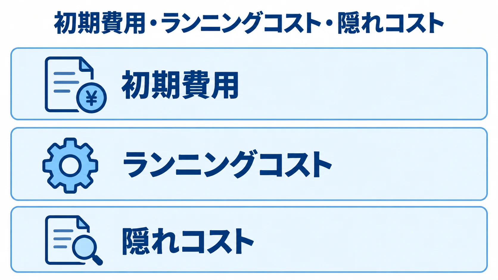 見積書の費用を初期費用、ランニングコスト、隠れコストの3層に分けて示した図。