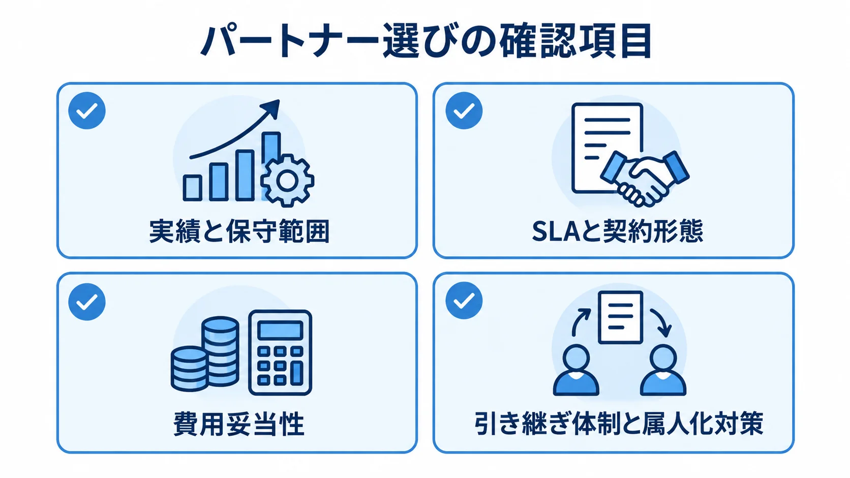 運用保守パートナー選びで確認する実績と保守範囲、SLAと契約形態、費用妥当性、引き継ぎ体制の4項目を並べた図。