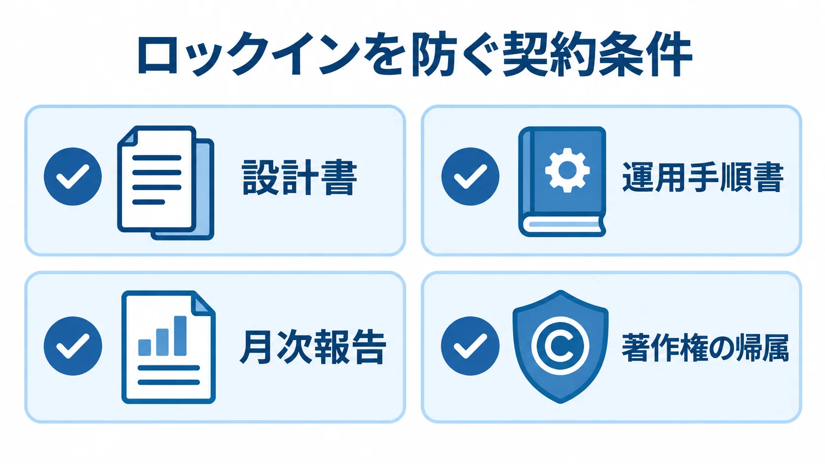 ロックインを防ぐための契約条件として、設計書、運用手順書、月次報告、著作権の帰属を4枚のチェックカードで示した図解。