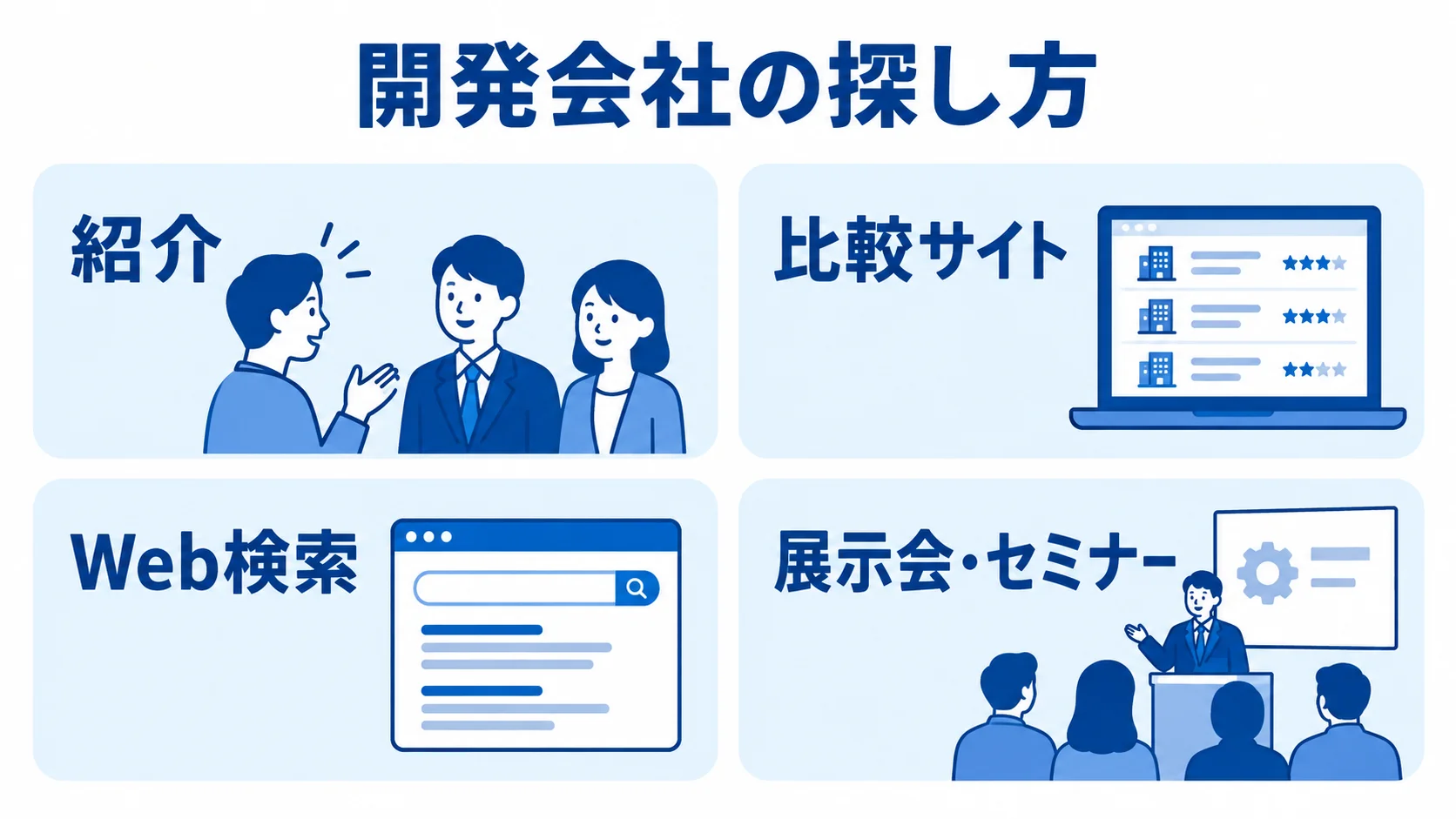 紹介、比較サイト、Web検索、展示会・セミナーの4つの候補探しの経路を並べた図解。