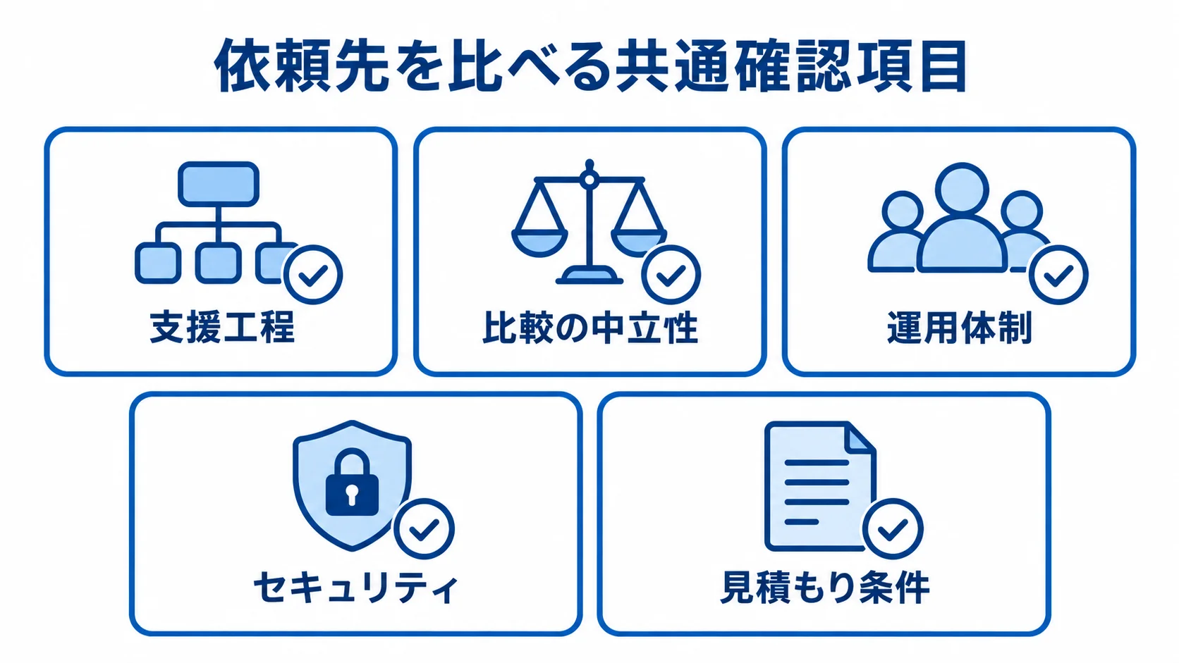 支援工程、中立性、運用体制、セキュリティ、見積もり条件を確認するチェックリスト。