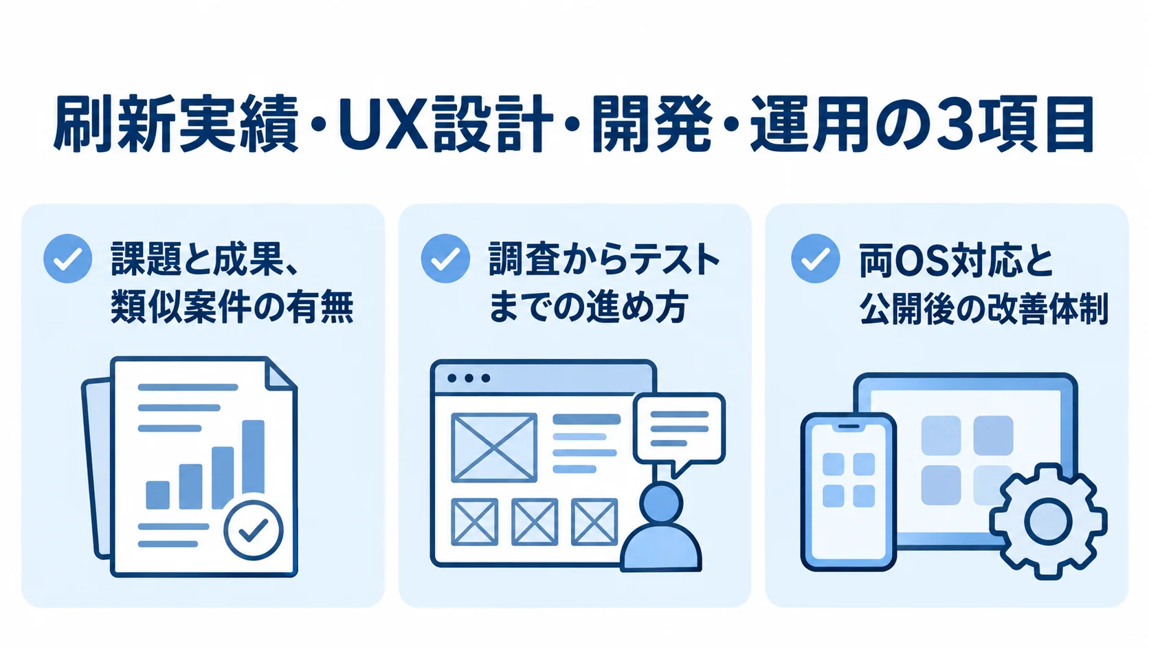 刷新実績、UX設計、開発・運用について、確認する観点を3項目に分けた図解。