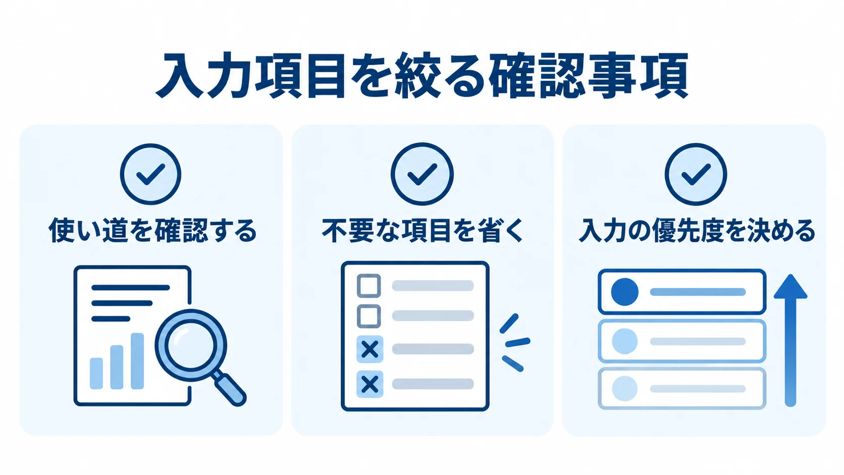 入力負荷を抑える項目選定のチェック図 入力項目の使い道、必要性、優先度を確認する3つのチェック項目。