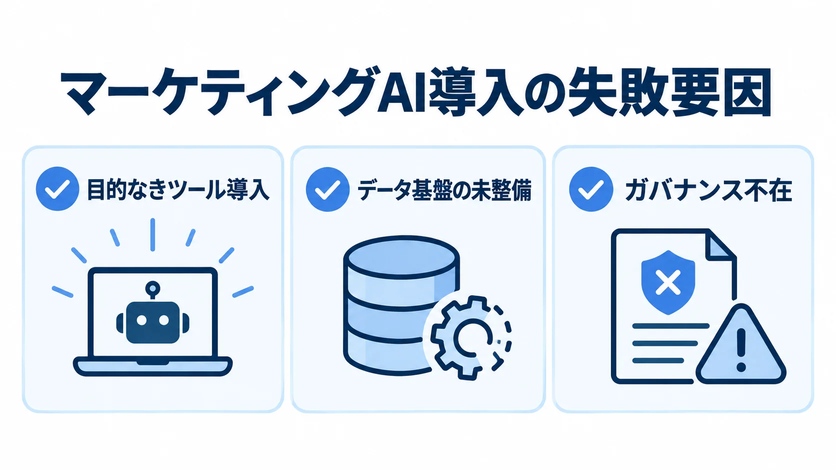 マーケティングAI導入で起こりやすい3つの失敗要因 マーケティングAI導入の失敗要因として、目的なきツール導入、データ基盤の未整備、ガバナンス不在を並べた3項目の図。