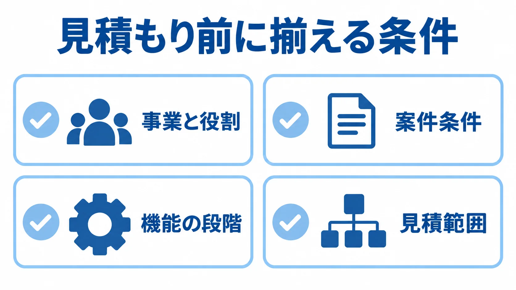 見積もりの前提として揃える事業と役割、案件条件、機能の段階、見積範囲を示すチェックリスト図。
