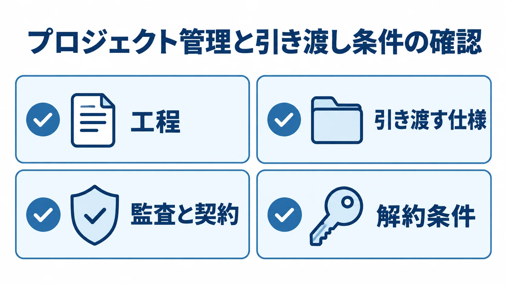 工程、引き渡す仕様、監査と契約、解約条件をチェックカードで示した図。
