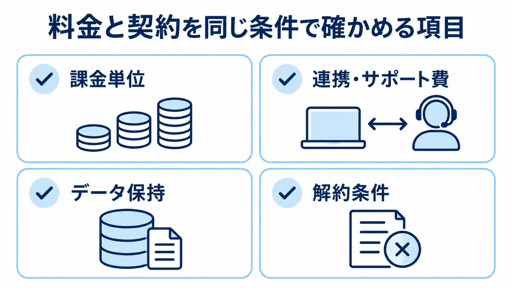 注文管理システムの料金と契約前の確認項目 課金単位、連携・サポート費、データ保持、解約条件を確認するチェックリスト。