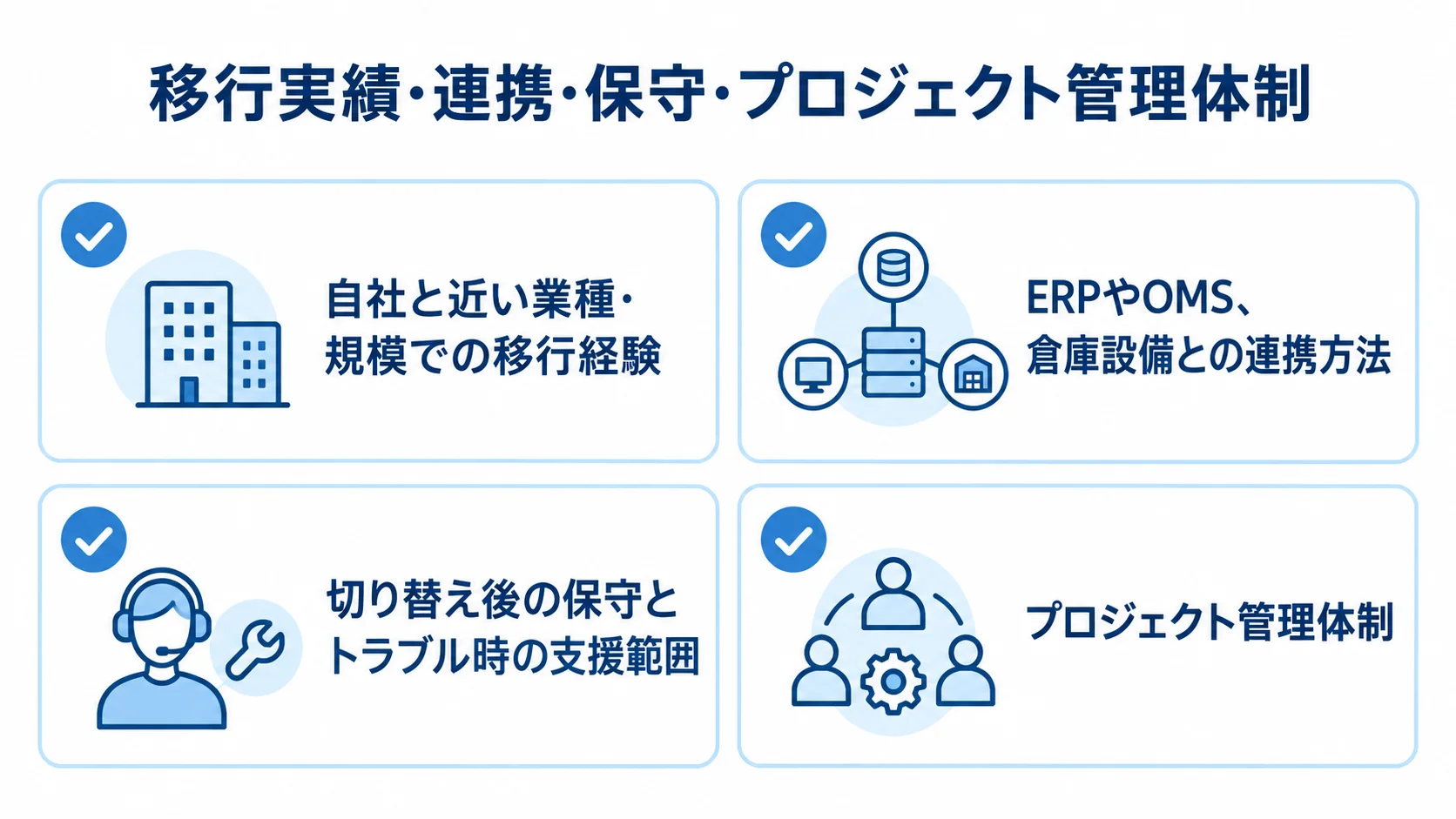 入出庫管理システム移行の候補企業を比べる確認項目 候補企業に確認する移行経験、システム連携、保守とトラブル支援、プロジェクト管理体制の4項目を示す図解