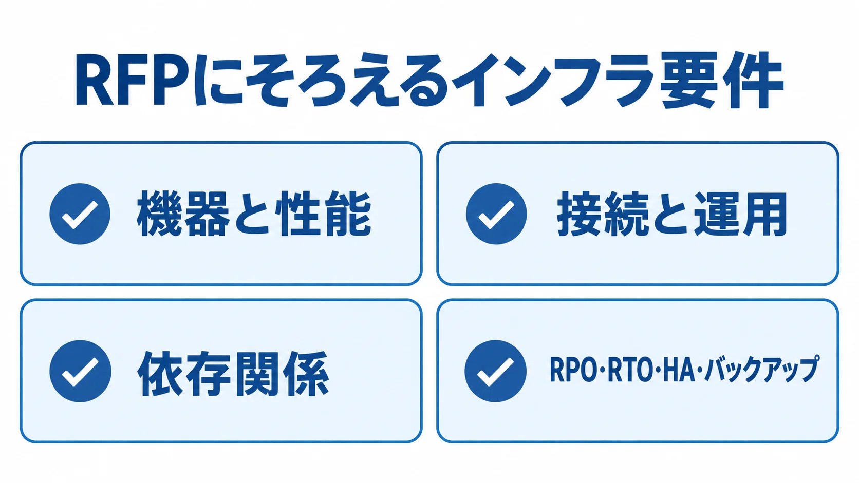 RFPにそろえるインフラ要件 RFPの要件を機器と性能、接続と運用、依存関係、復旧要件に分けたチェックリスト。