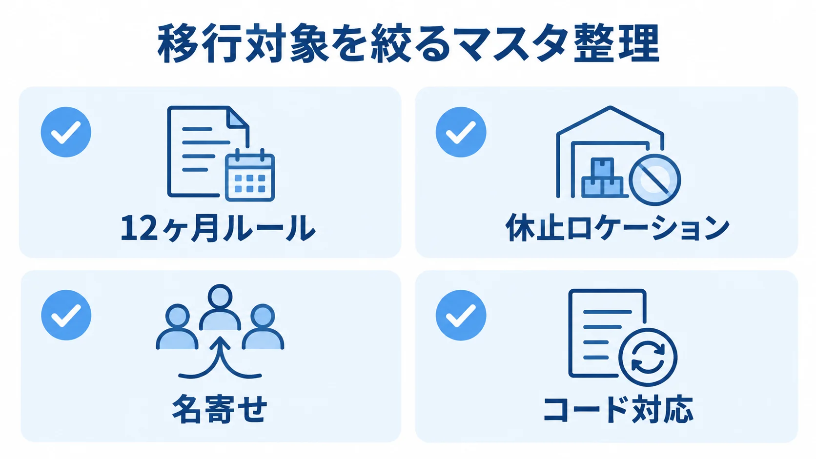 移行対象を絞るマスタ整理の基準として、12ヶ月ルール、休止ロケーション、名寄せ、コード対応を並べた図。