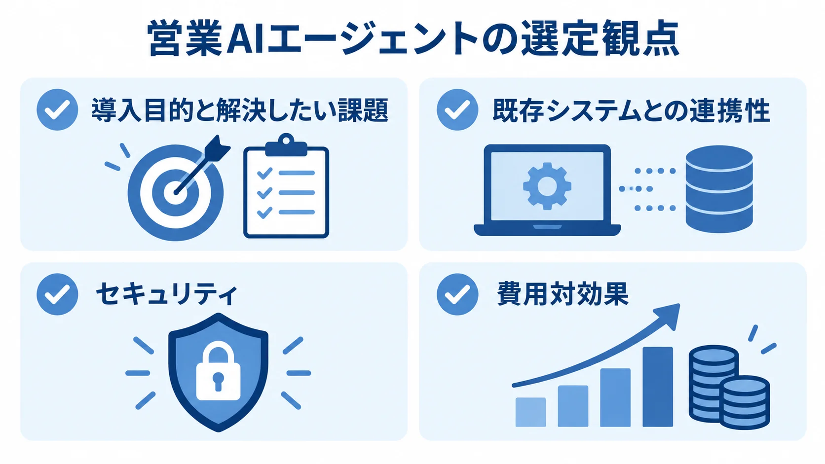 営業AIエージェントの選定で確認する4つの観点 営業AIエージェントを選ぶ際の4つの観点をカードで示した図解。