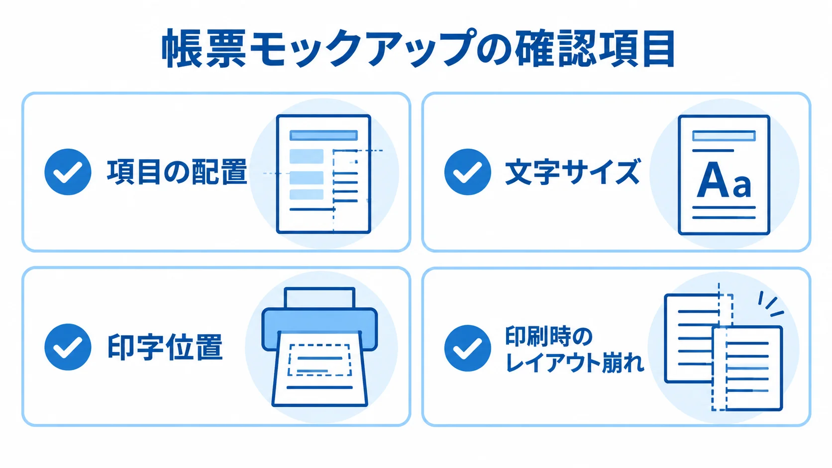 帳票モックアップで確かめるレイアウト項目 帳票モックアップの確認項目として、項目の配置、文字サイズ、印字位置、印刷時のレイアウト崩れを並べたチェックリスト図。