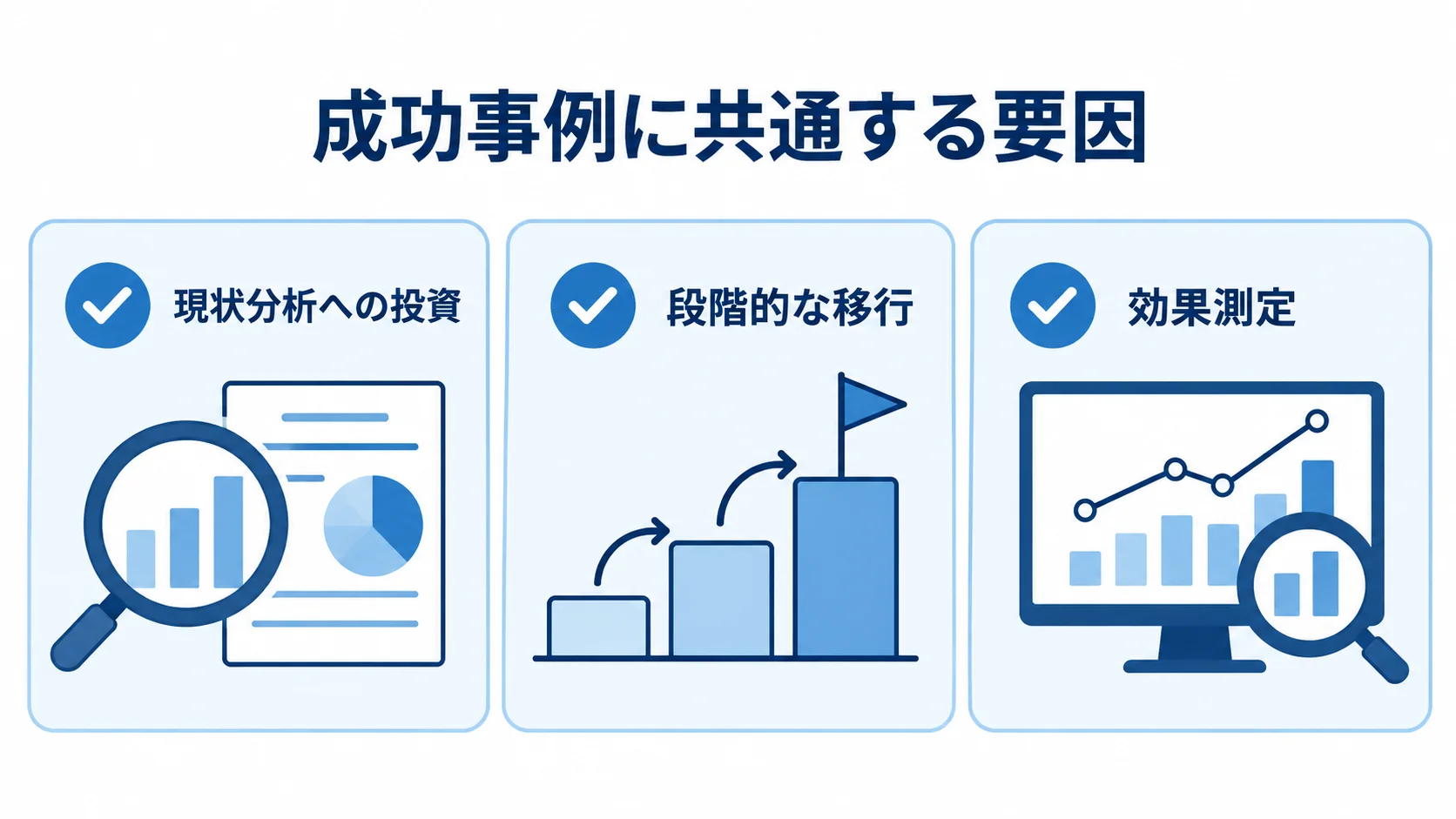 成功事例に共通する現状分析への投資、段階的な移行、効果測定の3項目をチェックカードで示した図。