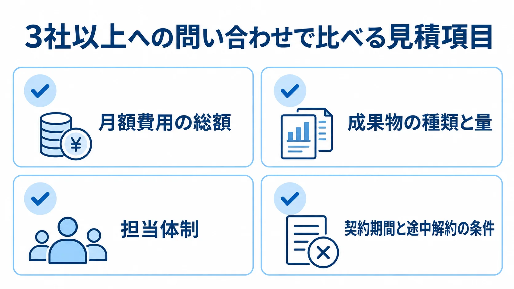 3社以上の見積もりで確認する4項目 3社以上のPMOコンサル見積もりで比べる、費用総額、成果物、担当体制、契約条件の4項目。