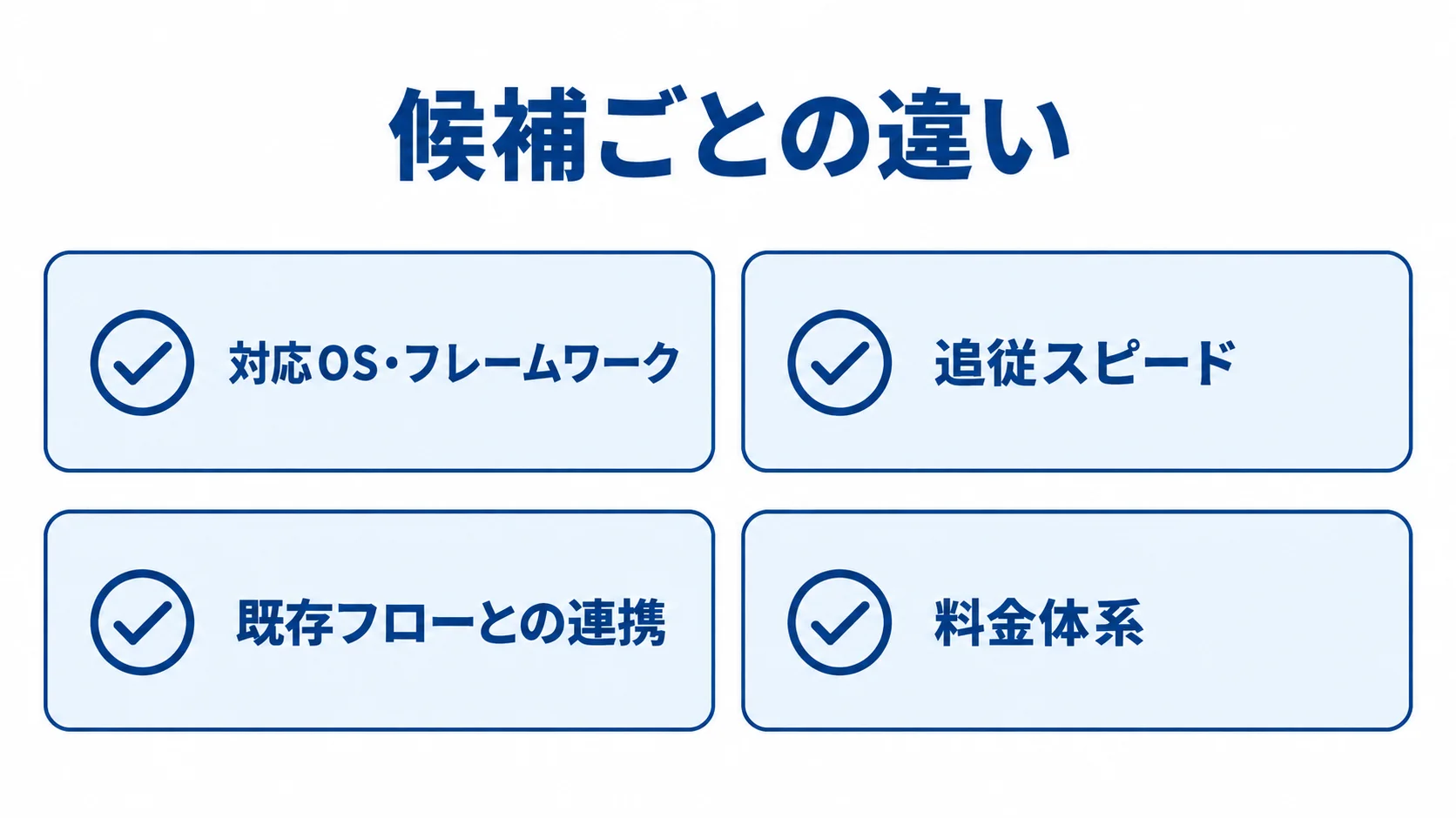 製品比較でそろえる対応OS・フレームワーク、追従スピード、既存フローとの連携、料金体系の4項目