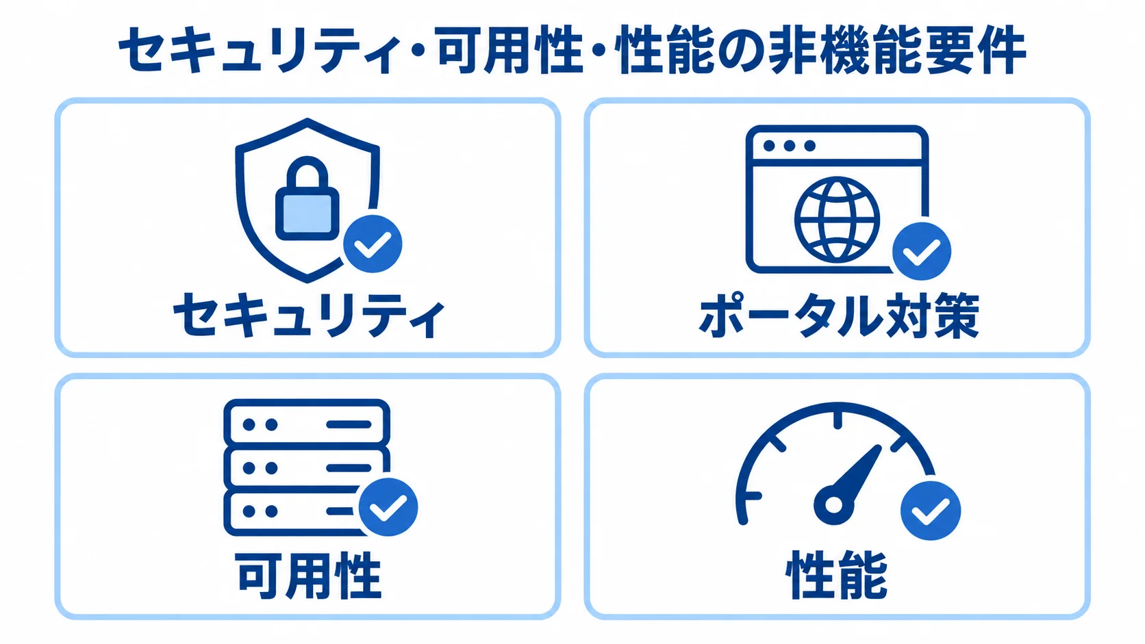 RFPに盛り込む非機能要件 非機能要件のセキュリティ、ポータル対策、可用性、性能を並べた図