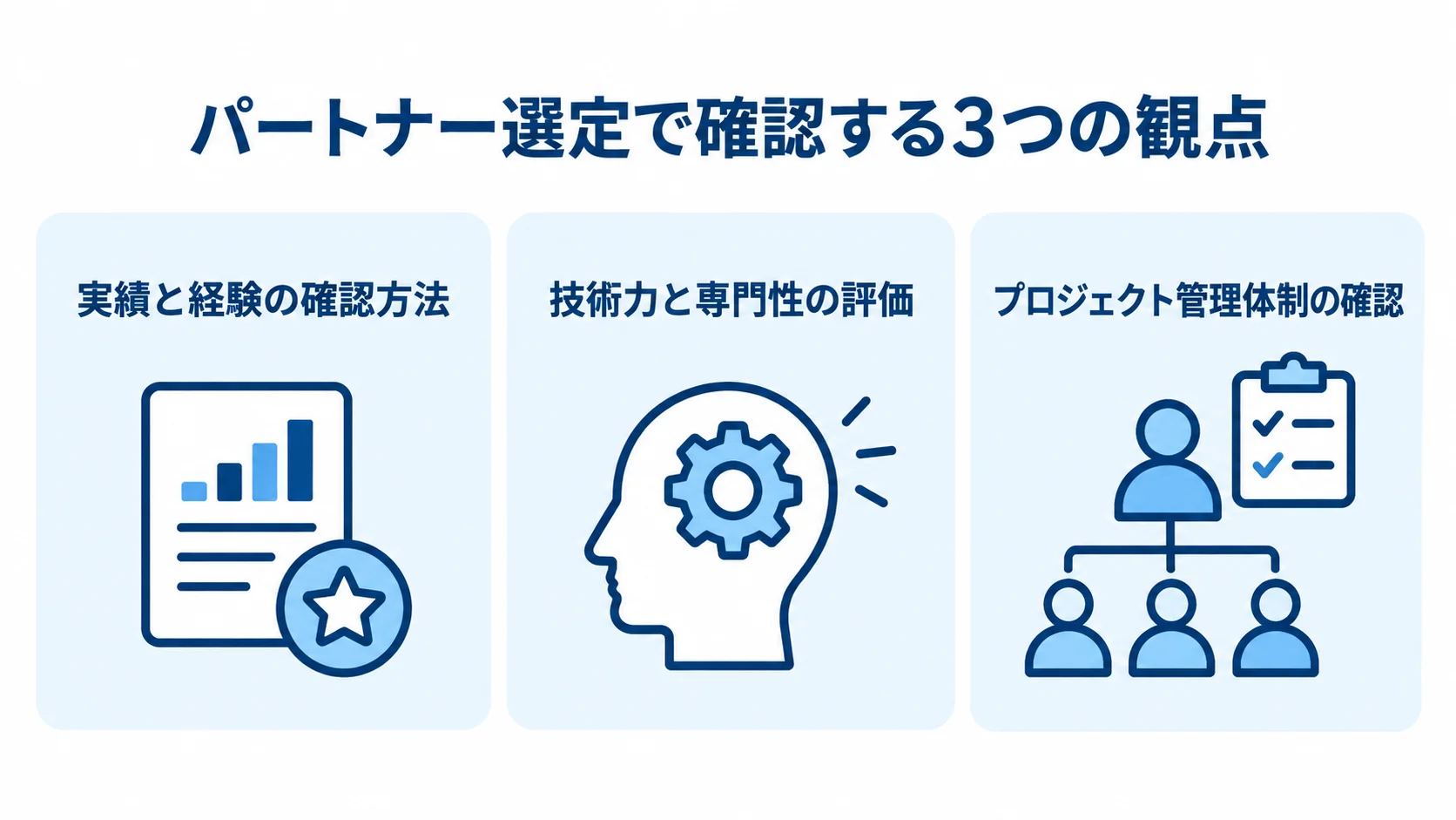 大規模システム開発のパートナー選定における確認領域 パートナー選定の確認領域を、実績と経験、技術力と専門性、プロジェクト管理体制の3枚のパネルで示した図解。