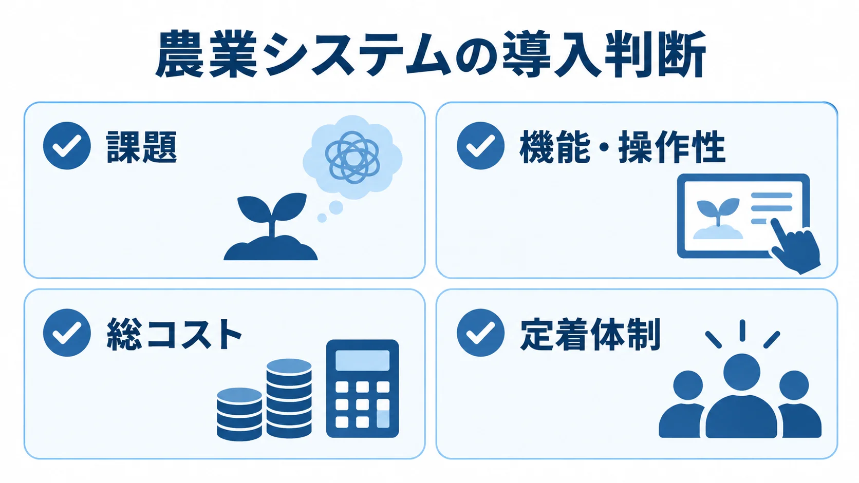 農業システム導入の4つの確認項目 課題、機能・操作性、総コスト、定着体制の4項目を並べた導入判断チェックリスト。
