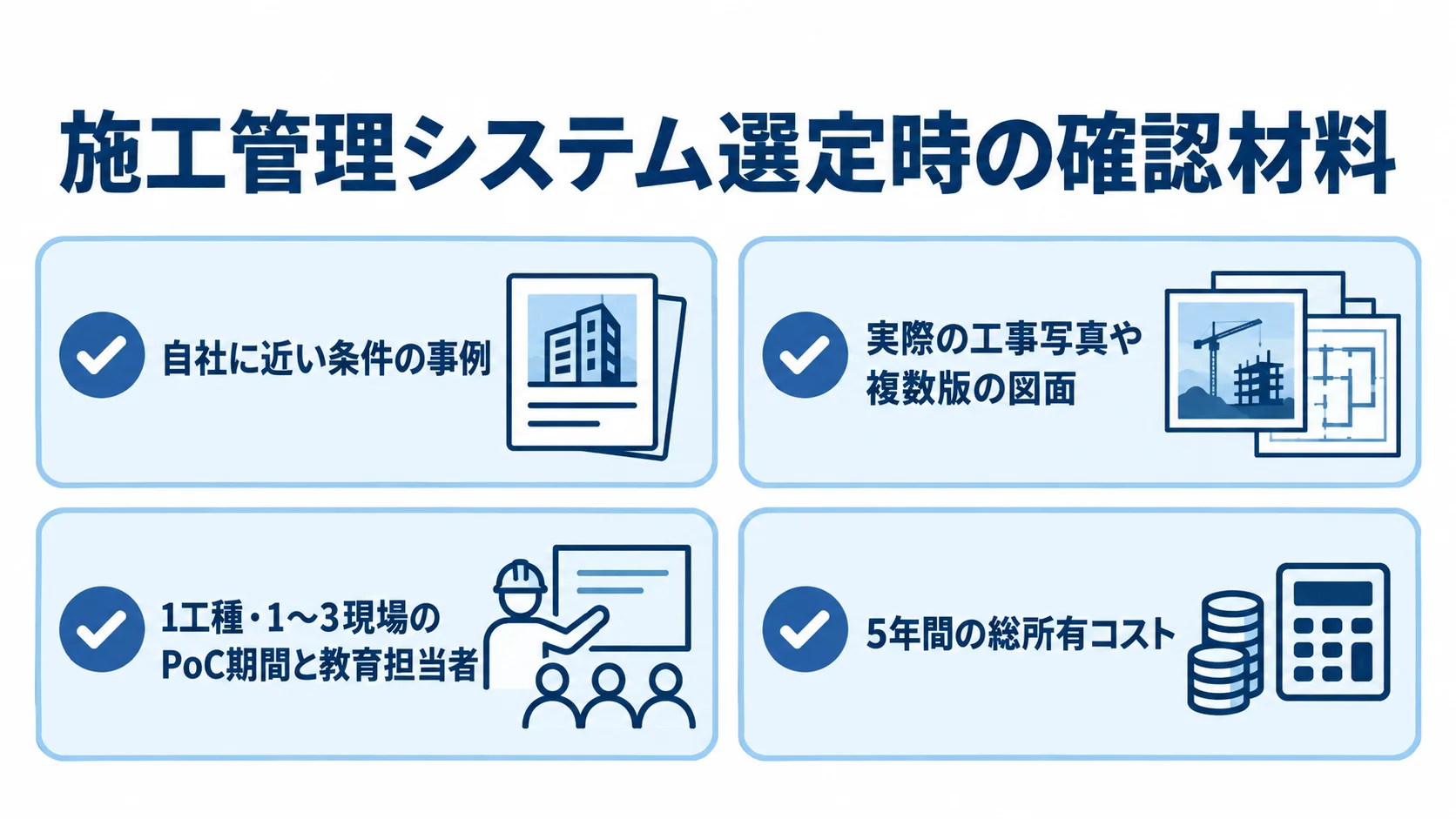 施工管理システムの選定で確認する材料 施工管理システムの候補を選ぶ際に確認する事例、実データでの試用、PoCと教育担当者、5年間の総所有コストを4項目で示した図解。