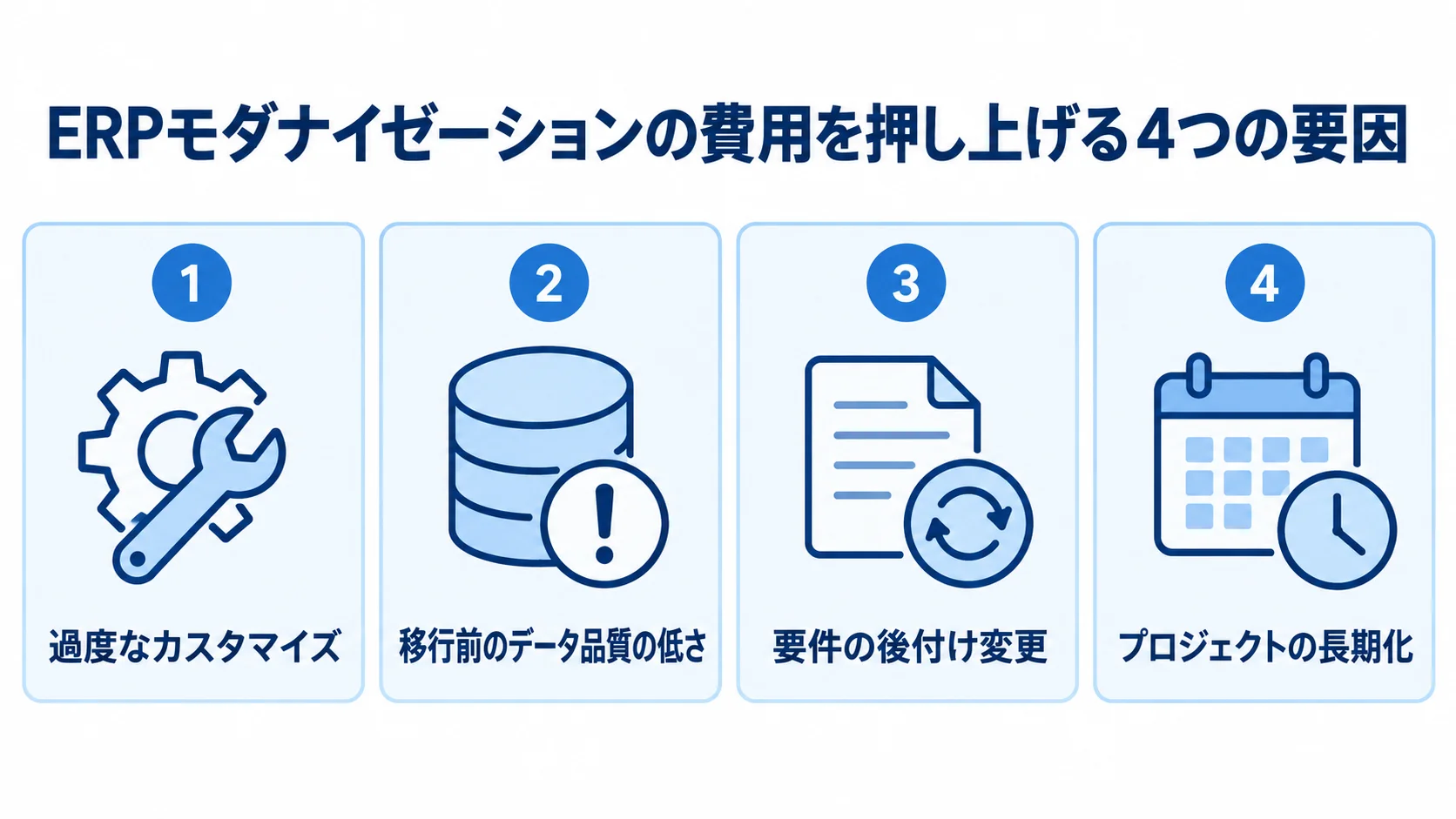 ERPモダナイゼーションの費用を左右する要因の図解 ERPモダナイゼーションの費用要因4つを並べたパネル図。
