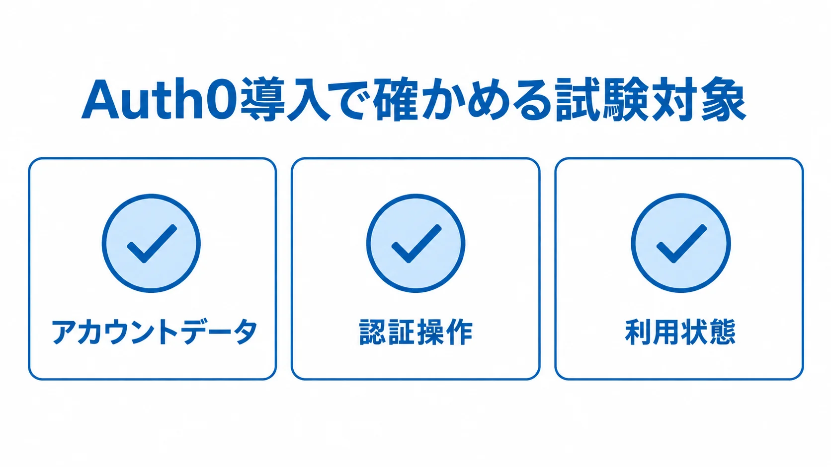 Auth0導入時の試験対象としてアカウントデータ、認証操作、利用状態を並べた図解