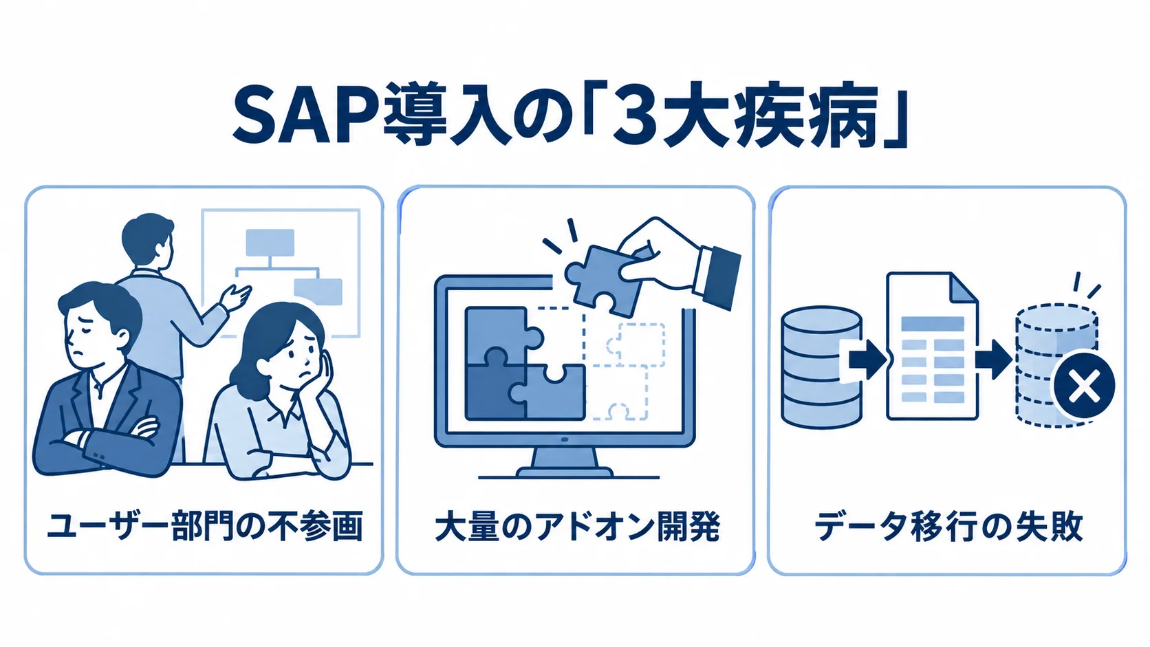 SAP導入の3大疾病を示す図解 SAP導入で繰り返される三つの失敗要因を並べた図解。