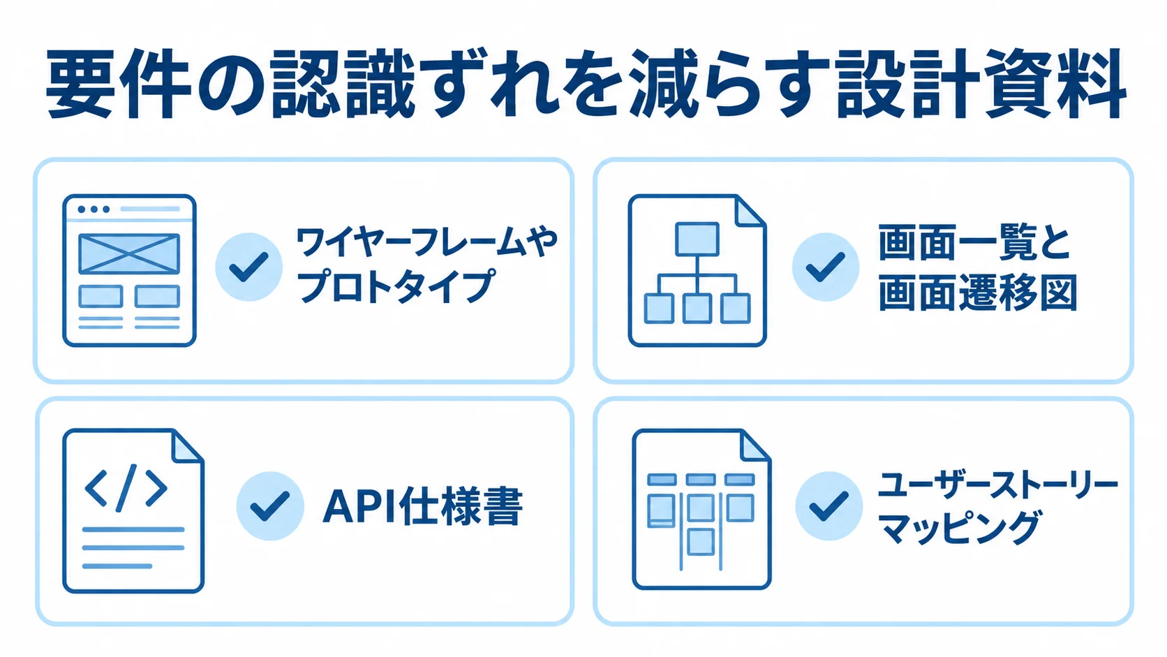 Angular.js開発の要件整理に使う設計資料 要件の認識ずれを減らす資料として、ワイヤーフレームやプロトタイプ、画面一覧と画面遷移図、API仕様書、ユーザーストーリーマッピングを並べた図解。