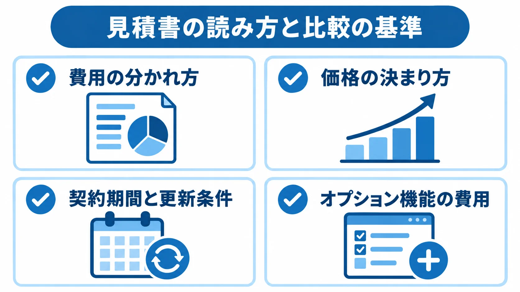 見積書の比較基準として、費用の分かれ方、価格の決まり方、契約期間と更新条件、オプション機能の費用を並べたチェックリスト。