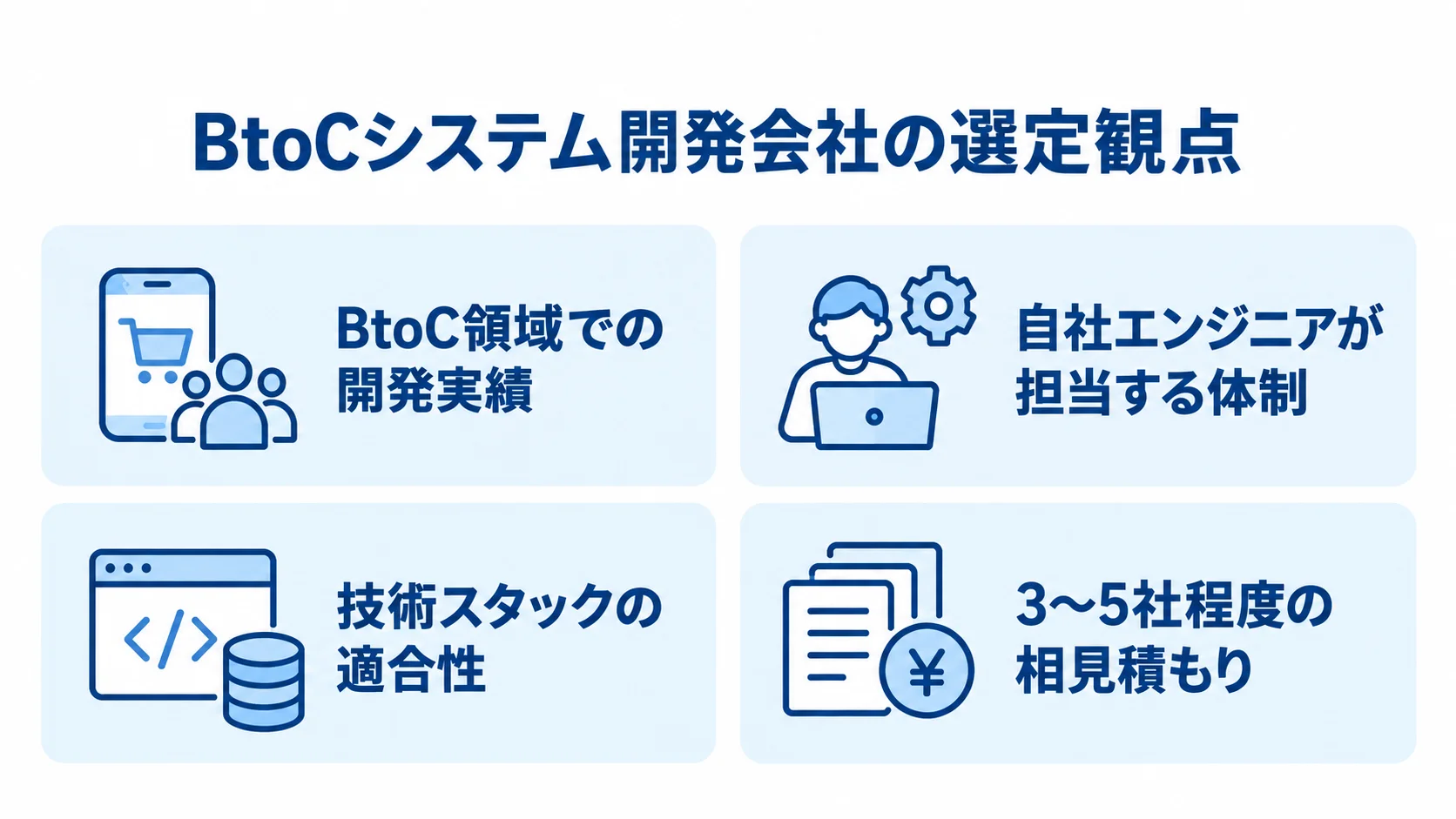 BtoCシステム開発会社を選ぶ観点として、BtoC領域の実績、自社エンジニアの担当体制、技術スタック、3〜5社の相見積もりを4つのパネルで示した図