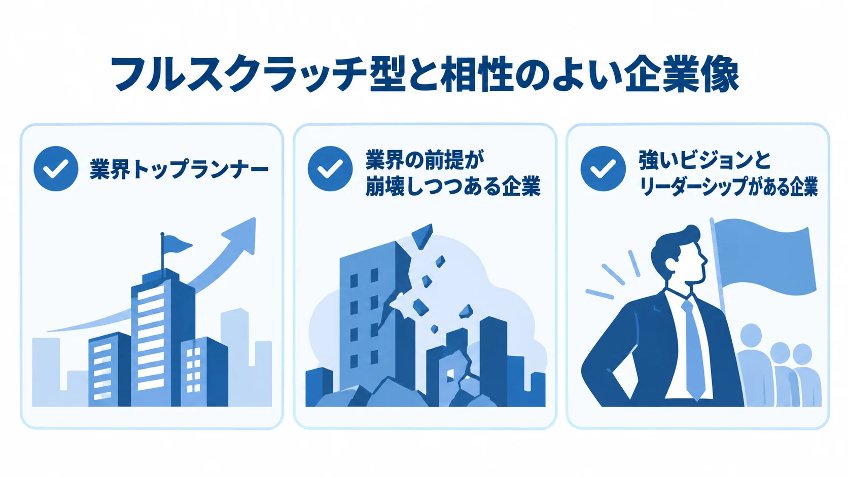 フルスクラッチ型が向いている3つの企業像 業界トップランナー、業界の前提が崩れつつある企業、強いビジョンを持つトップがいる企業を3枚のカードで示した図