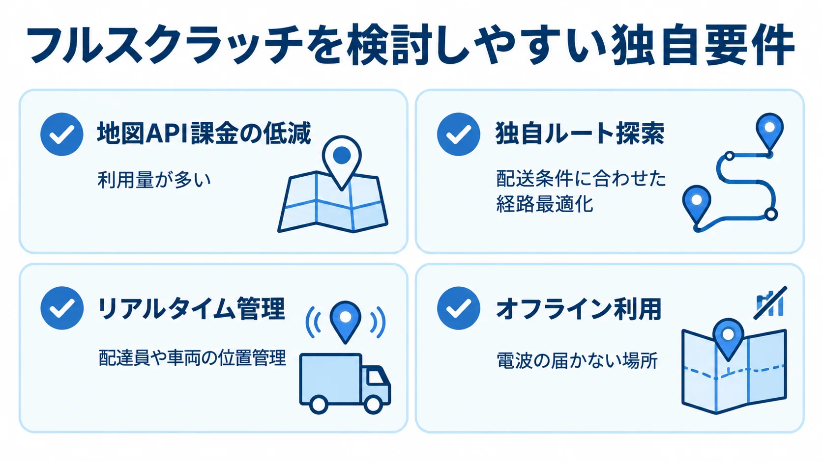 フルスクラッチが向く地図アプリの要件 地図API課金の低減、独自ルート探索、リアルタイム管理、オフライン利用の4ケースを並べた図