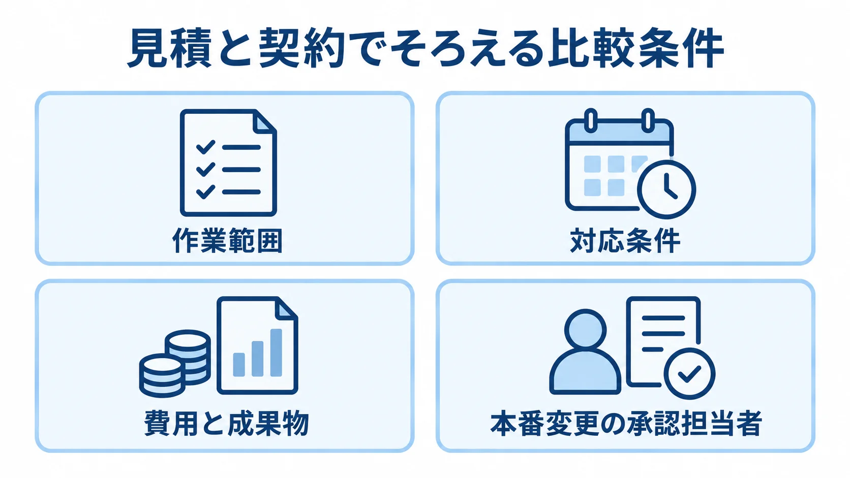 見積時にそろえる4つの比較条件 見積と契約を比較する作業範囲、対応条件、費用と成果物、本番変更の承認担当者のチェック項目。