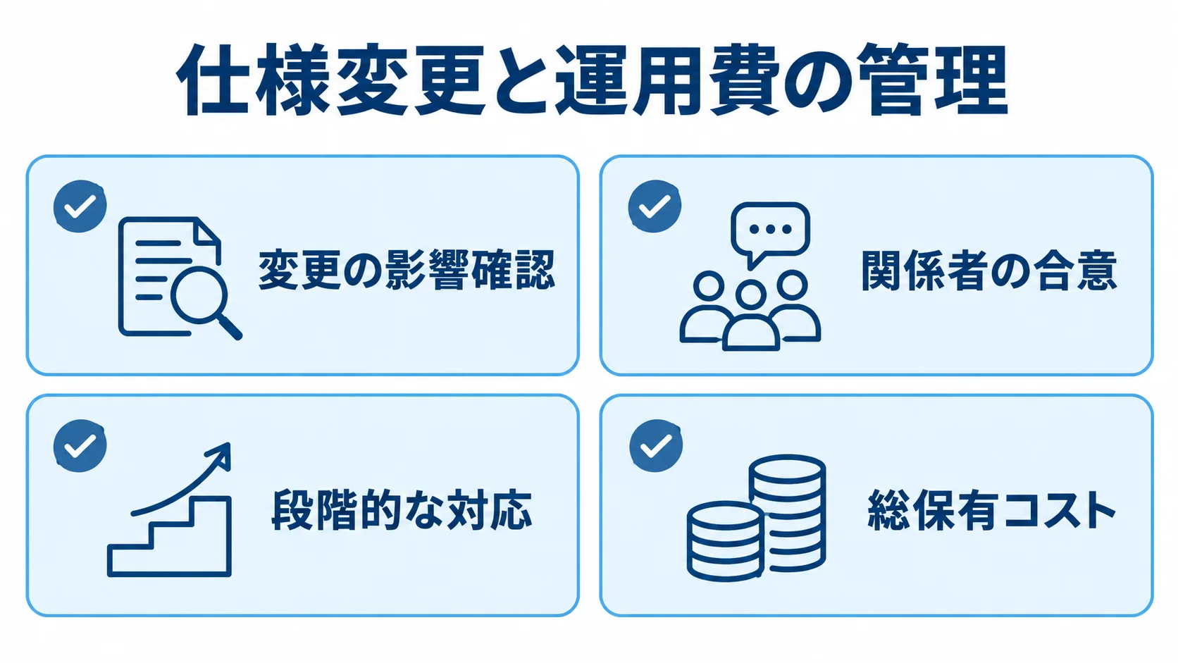 仕様変更の影響確認、関係者の合意、段階的な対応、総保有コストをカードで示した図解。