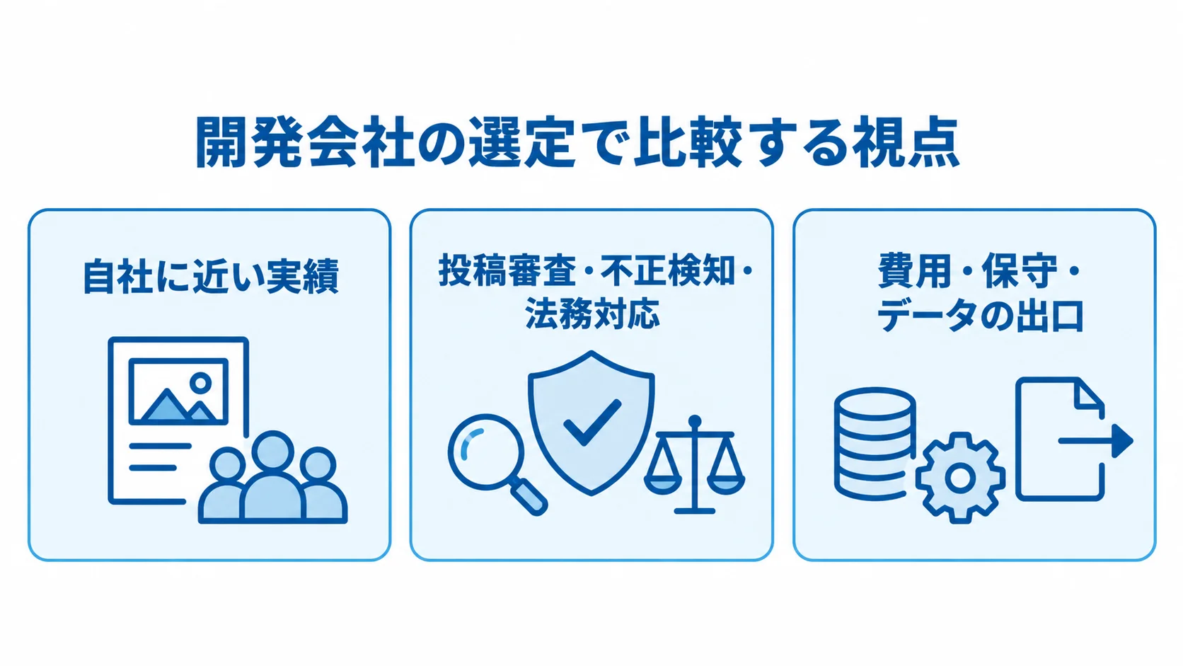 開発会社の選定でそろえる3つの比較視点 開発会社の選定で比較する実績、投稿審査・不正検知・法務対応、費用・保守・データの出口の3視点