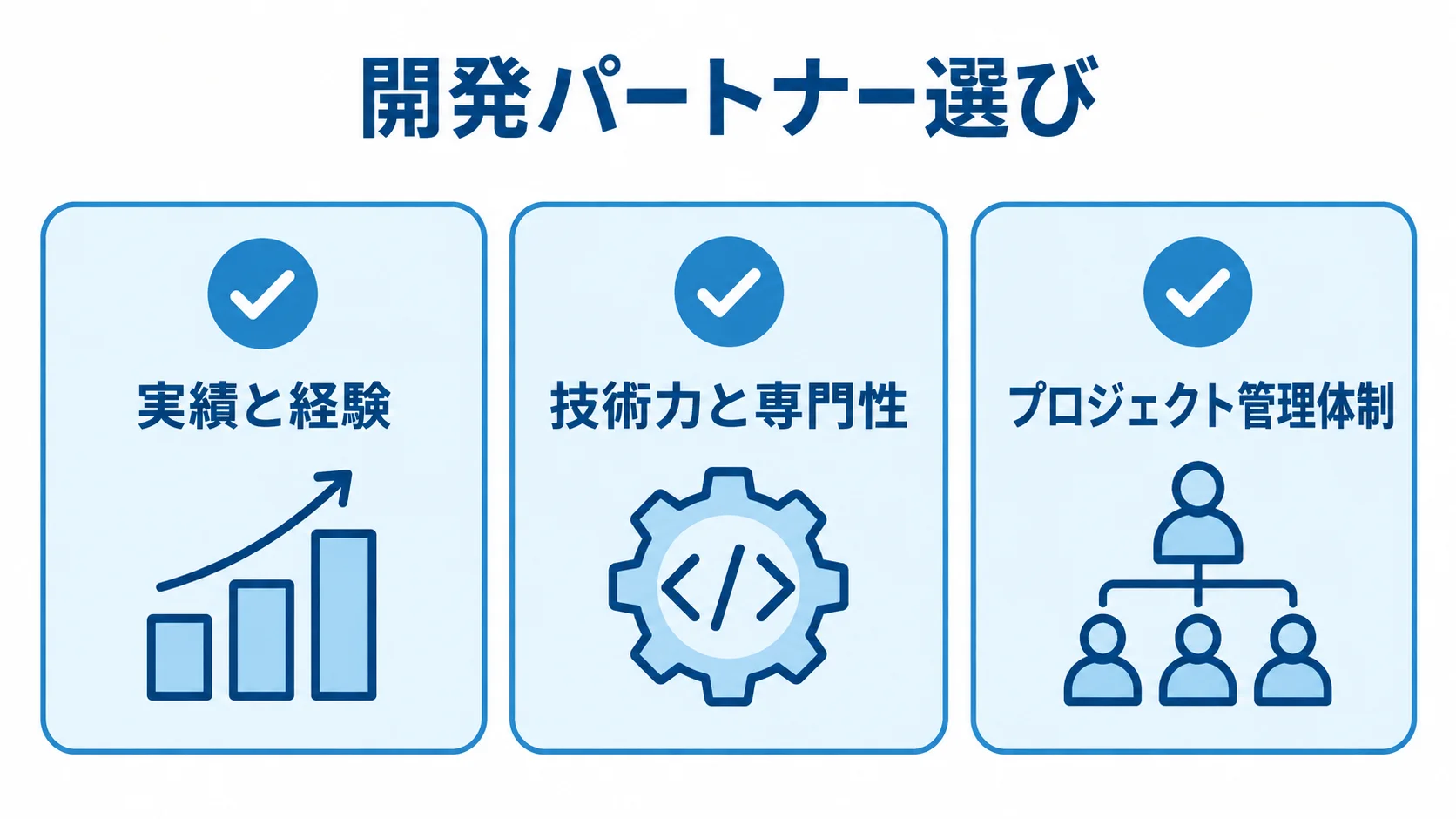 開発パートナー選びで確認する実績と経験、技術力と専門性、プロジェクト管理体制の3項目を示す図。