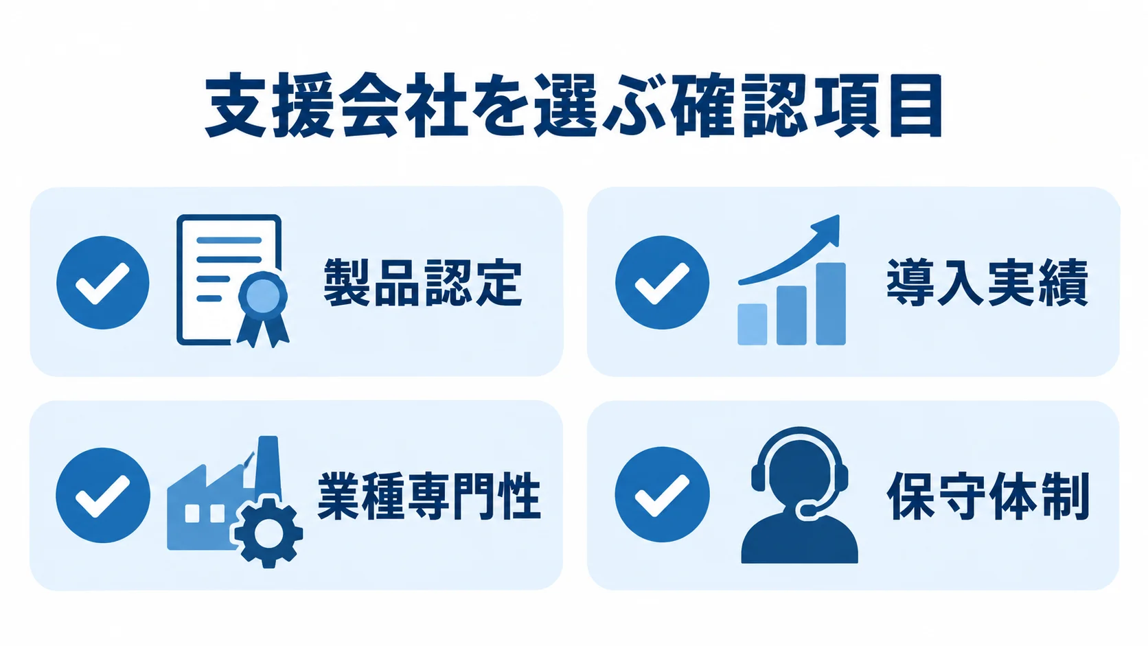 支援会社を選ぶ際の4つの確認項目 支援会社の確認項目として製品認定、導入実績、業種専門性、保守体制を並べた図。