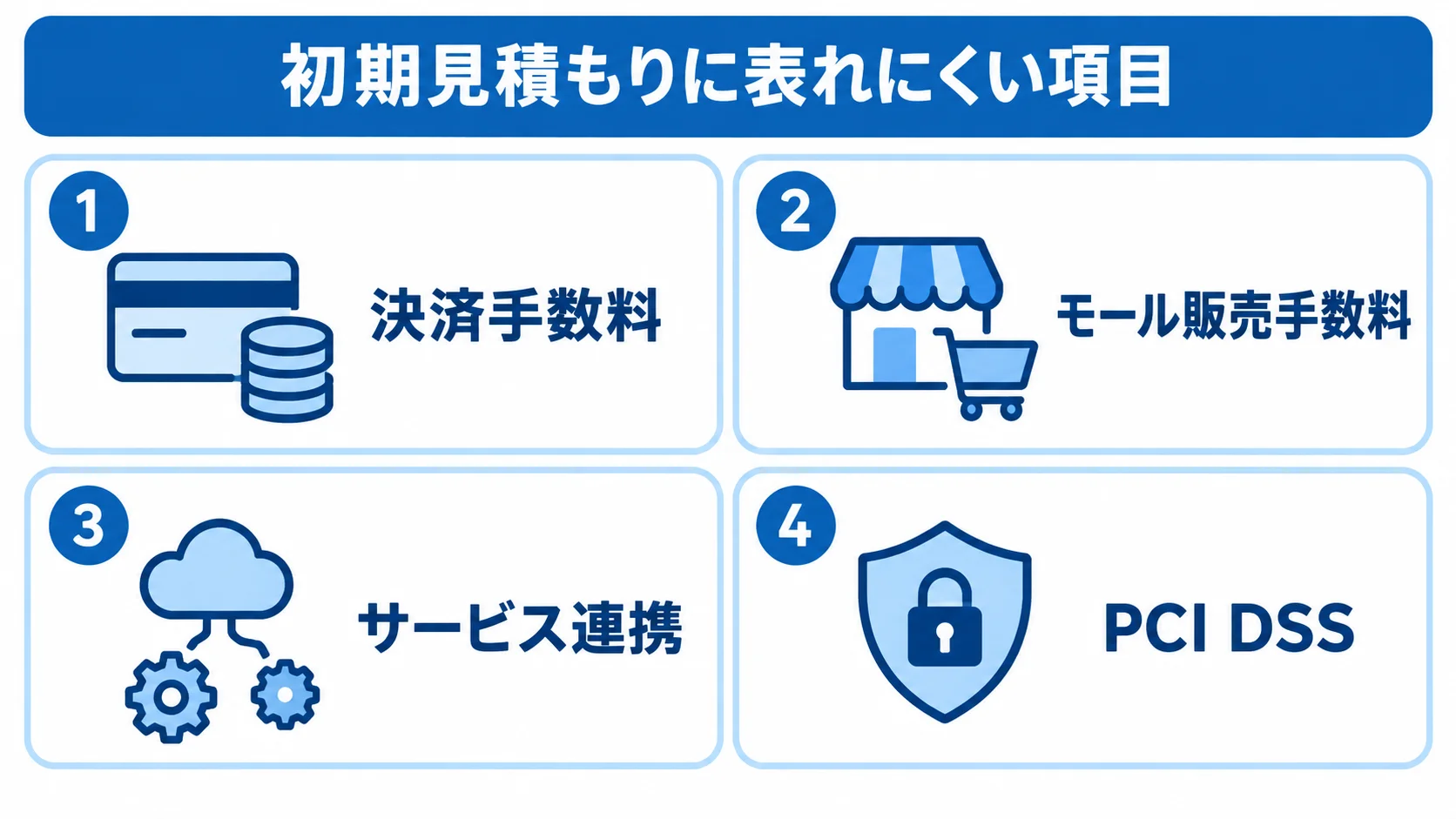 初期見積もりに表れにくい項目として、決済手数料、モール販売手数料、サービス連携、PCI DSSを並べた図。