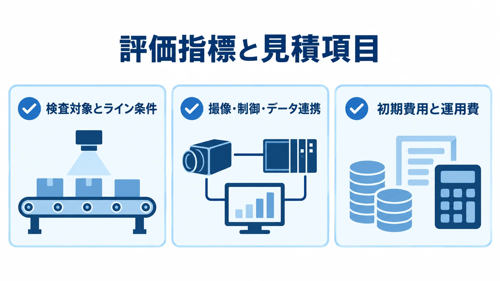 画像検査システムの開発会社を比べる3つの観点をチェックカードで示した図