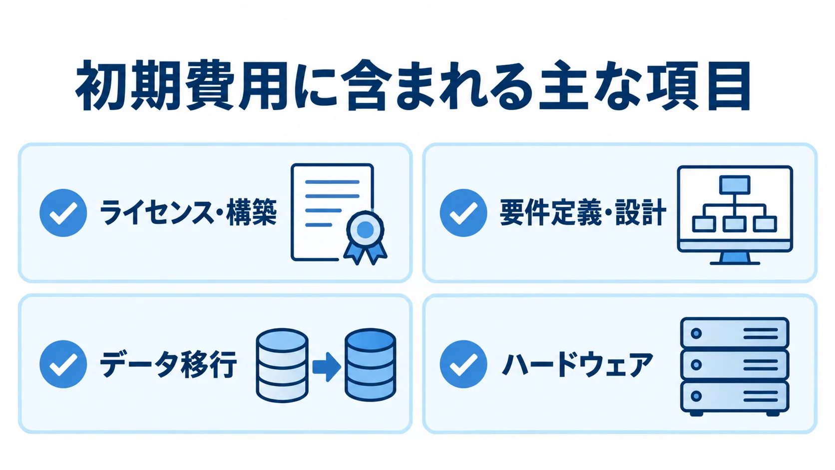初期費用に含まれる入出庫管理システムの4項目 入出庫管理システムの初期費用をライセンス・構築、要件定義・設計、データ移行、ハードウェアに分けた図解