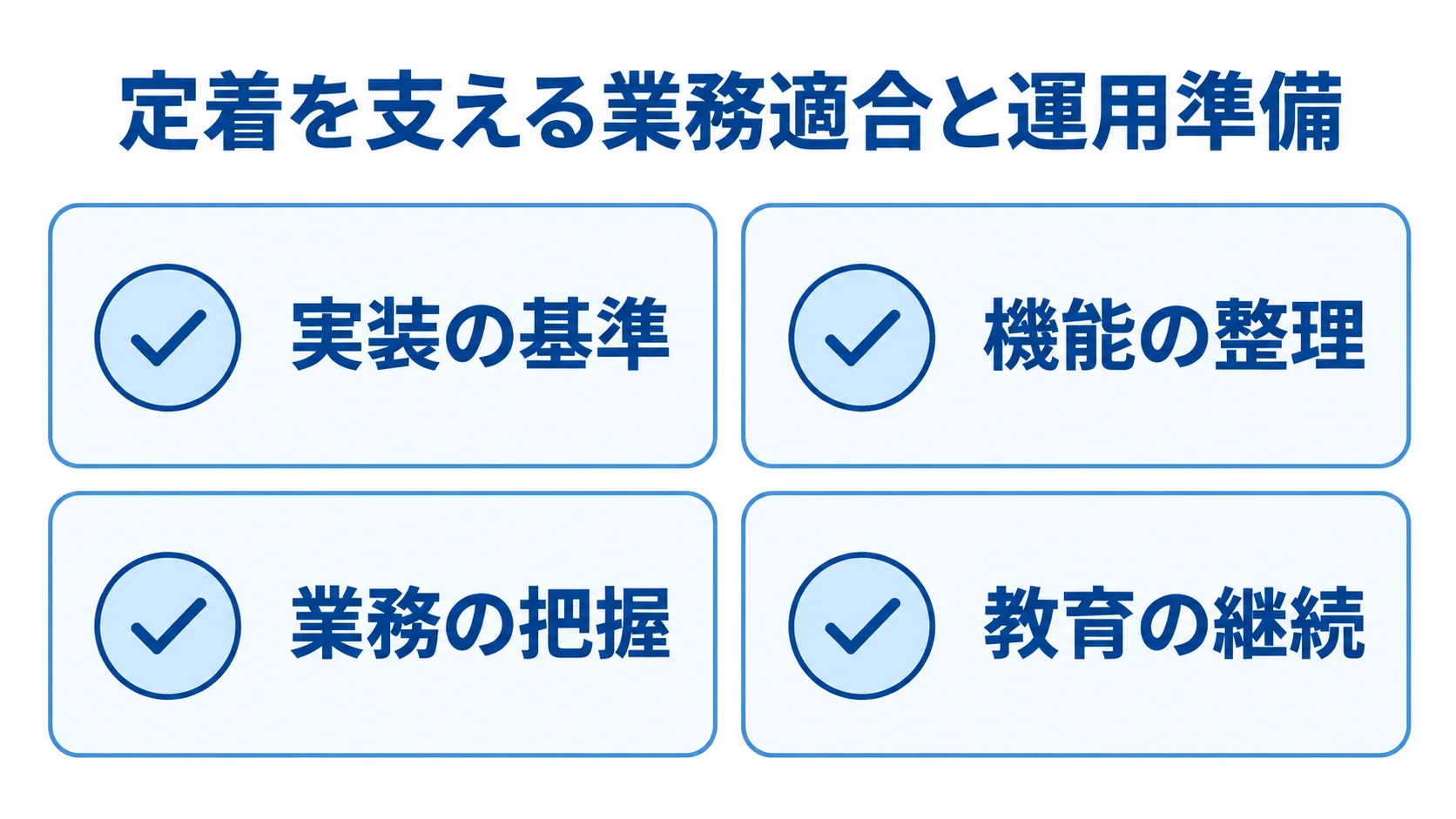 過剰カスタマイズと業務不適合を防ぐ確認項目 実装基準、機能整理、業務把握、教育継続の4項目をチェックカードで示した図解。