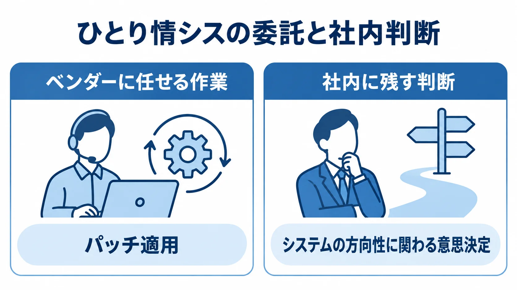 ひとり情シスの委託範囲と社内判断 ベンダーに任せるパッチ適用と、社内に残すシステムの方向性に関わる意思決定を左右に比べた図解