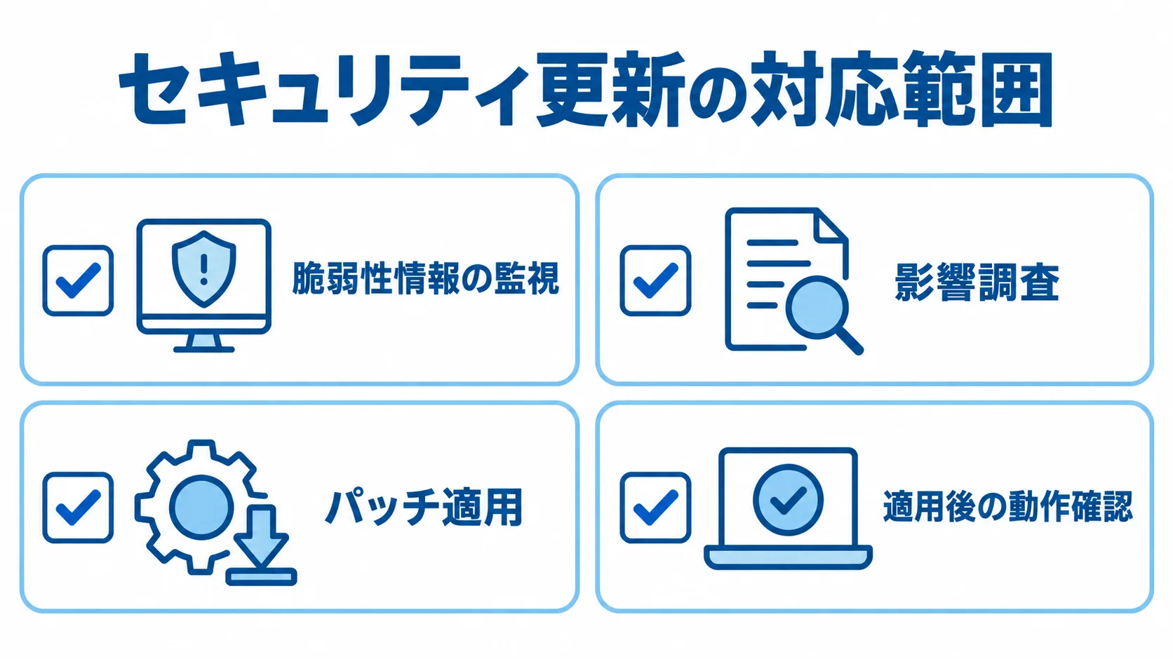 脆弱性情報の監視から影響調査、パッチ適用、適用後の動作確認までを並べた図。